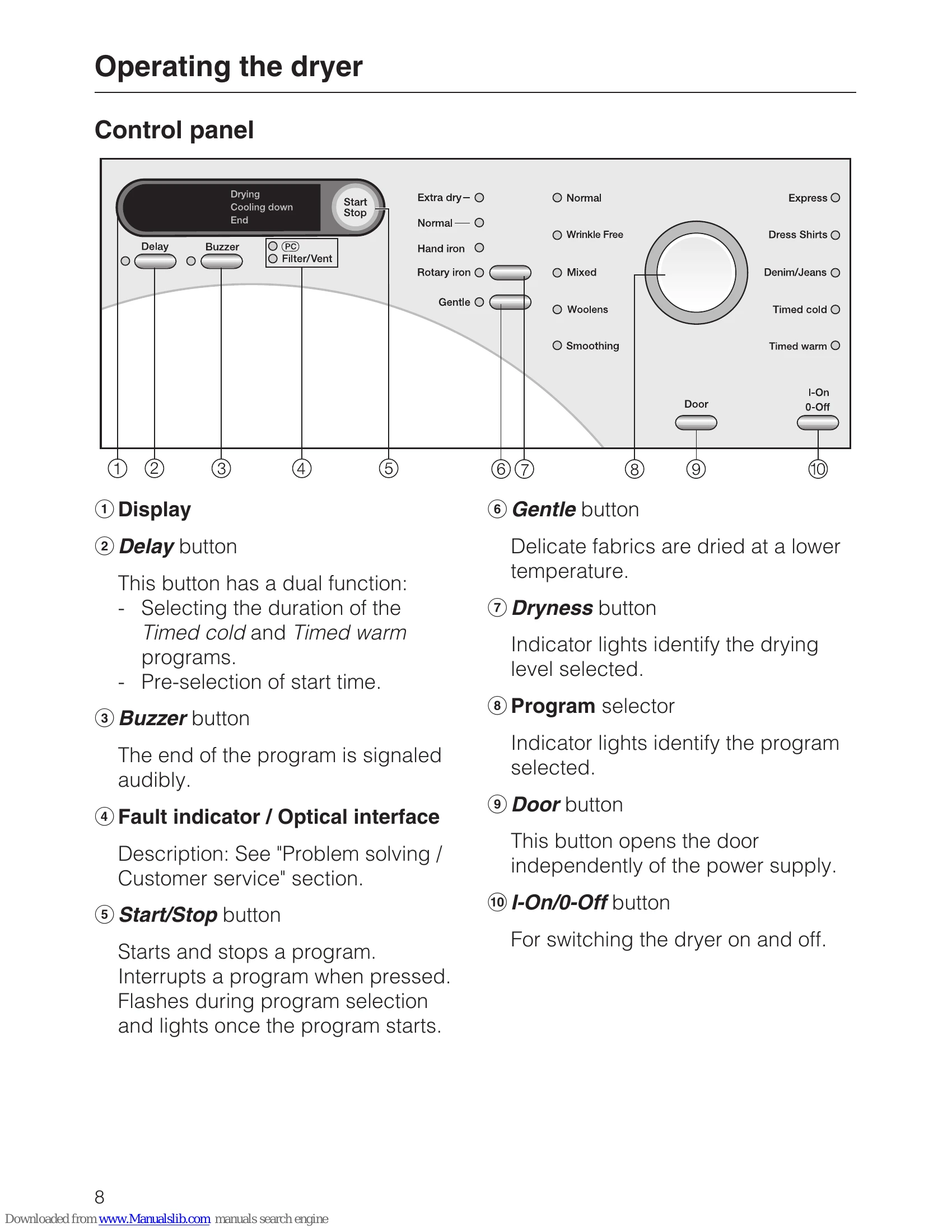 Manual for T 7634