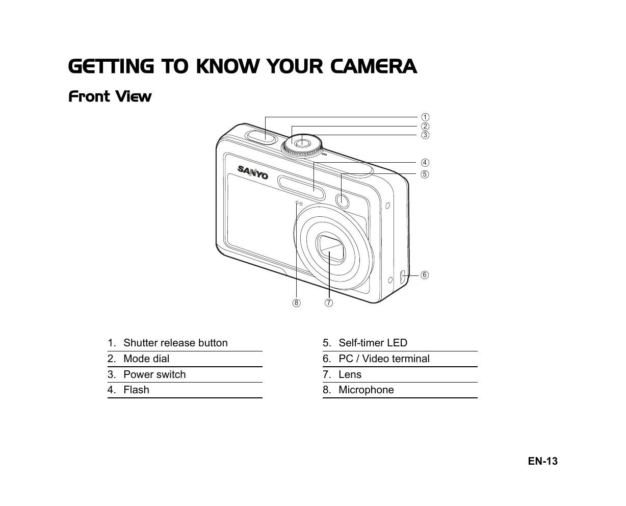 Manual for DSC-W310