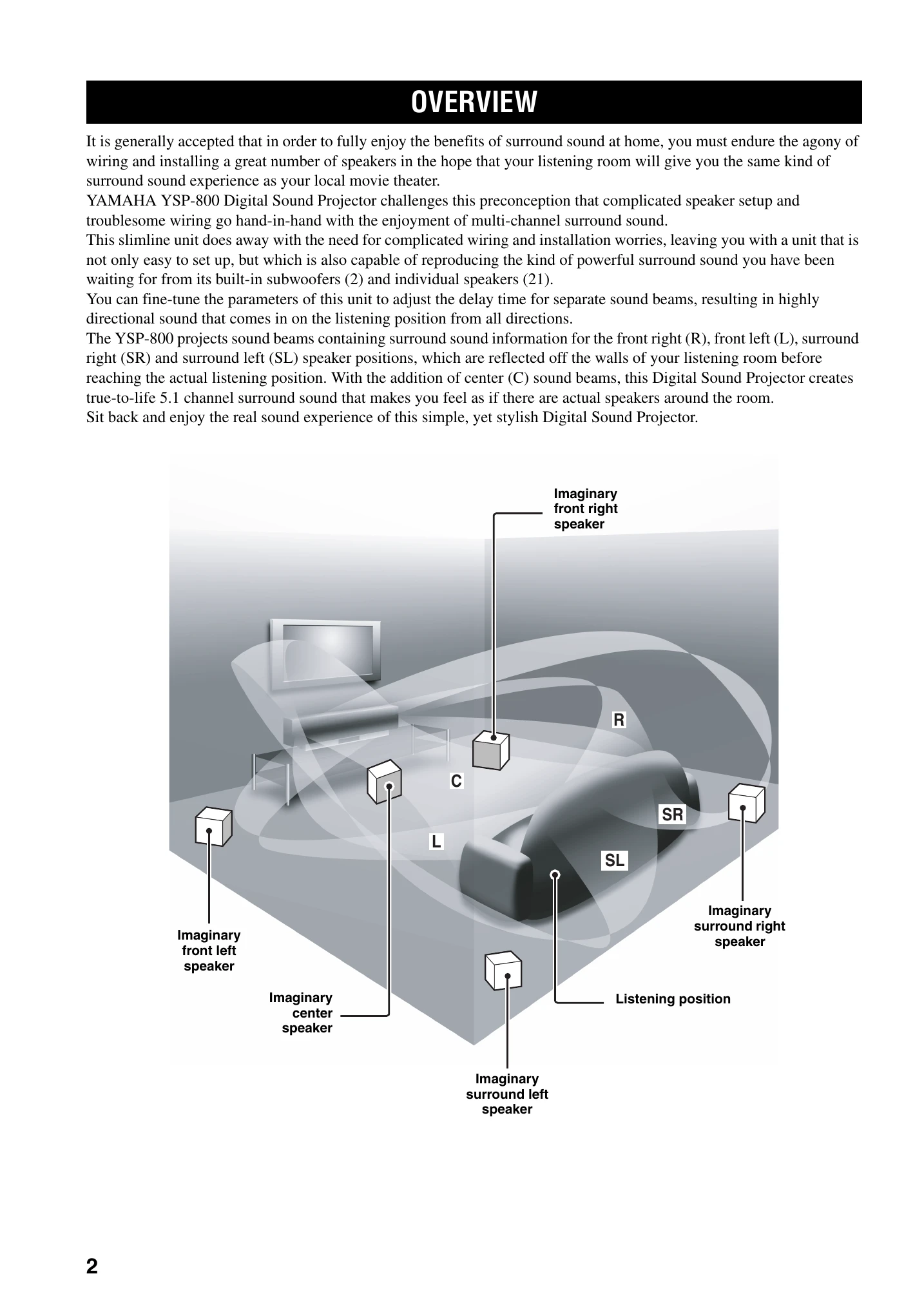 Manual for YSP-800