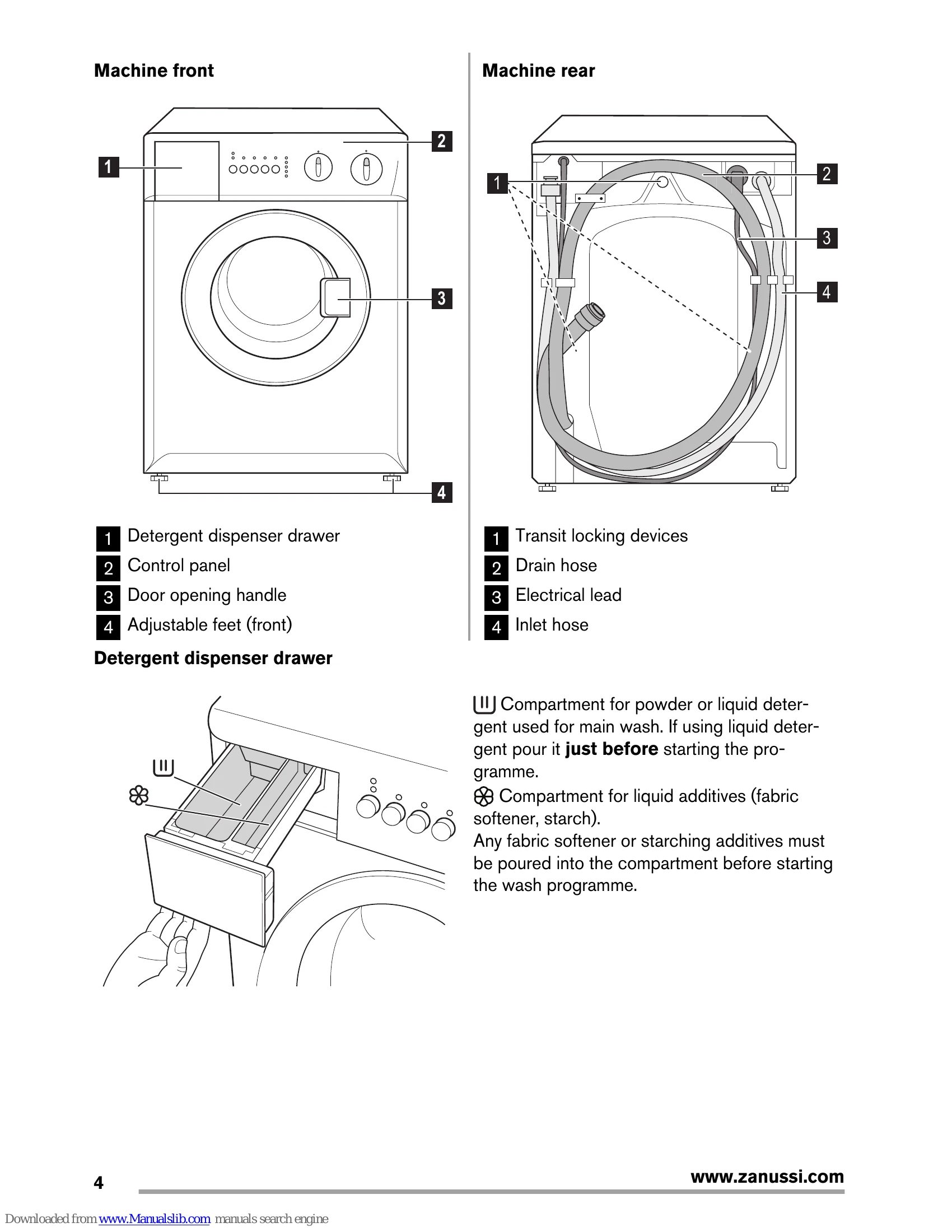 Manual for ZWC 1301
