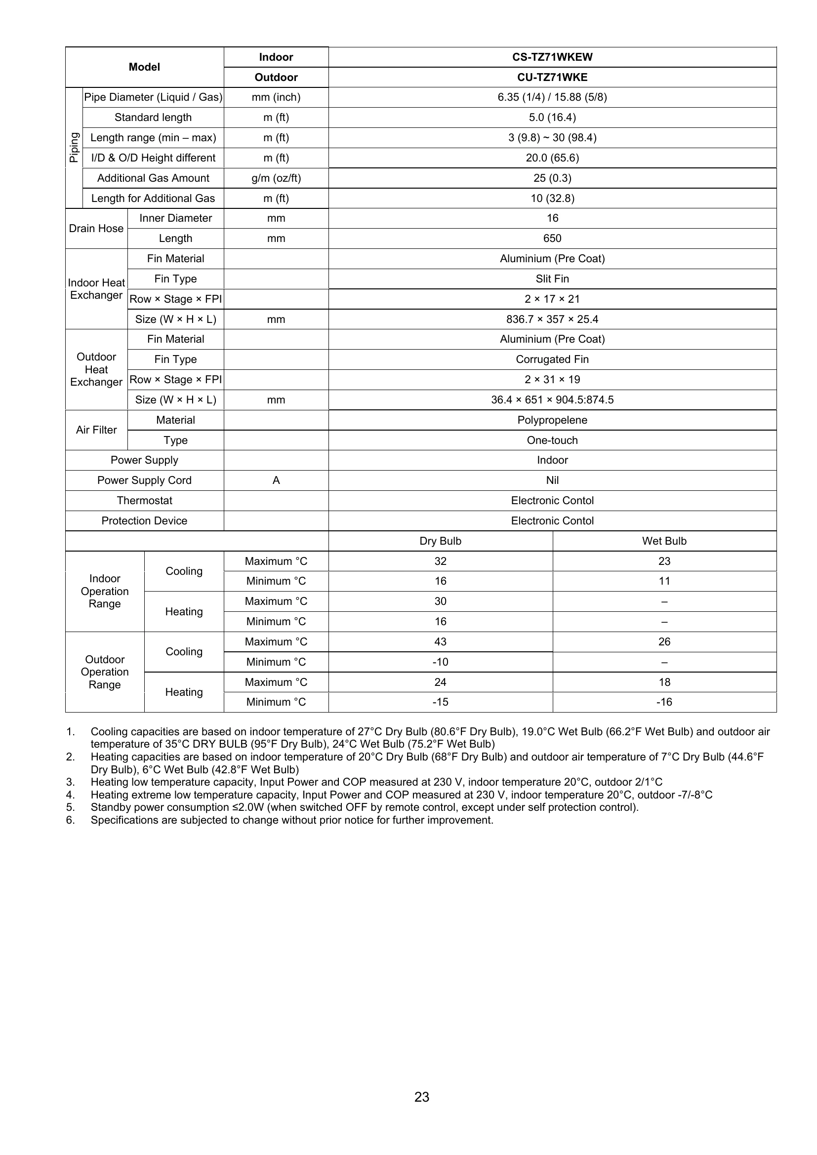 Manual for CS-TZ20WKew