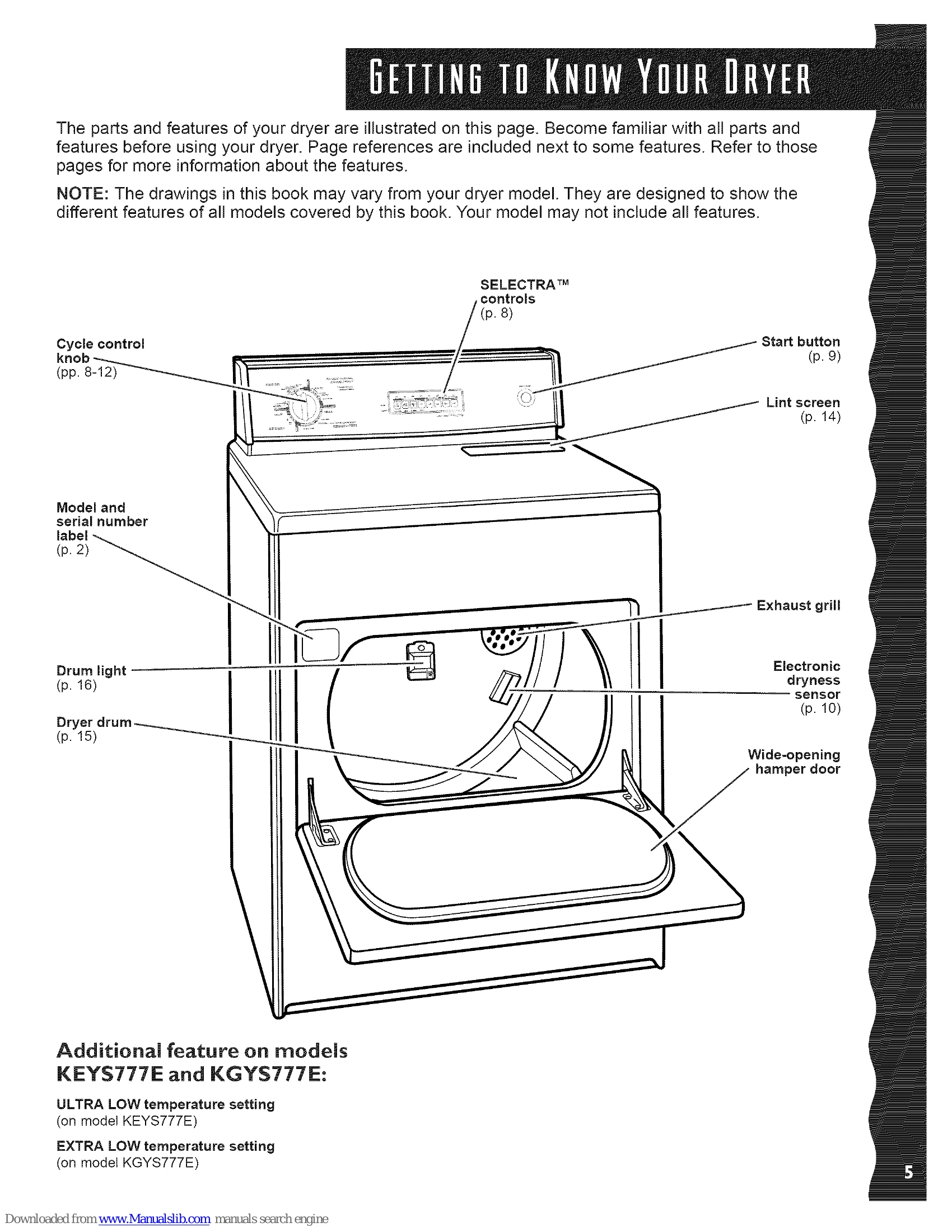 Manual for KEYS677E, KGYS677E, KEYS777E, KGYS777E