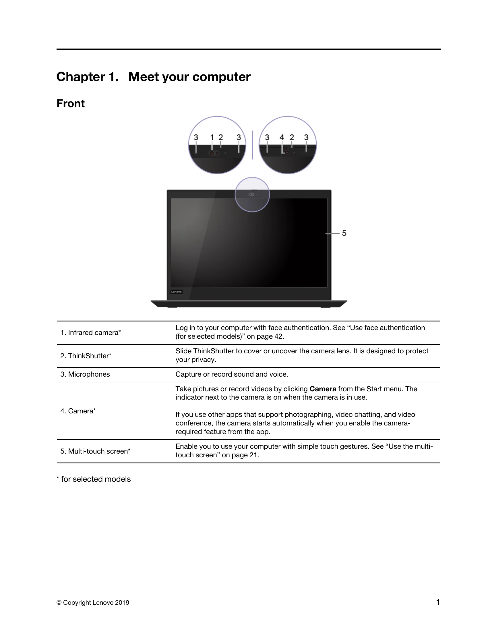 Manual for T490, T590, P43s, and P53s