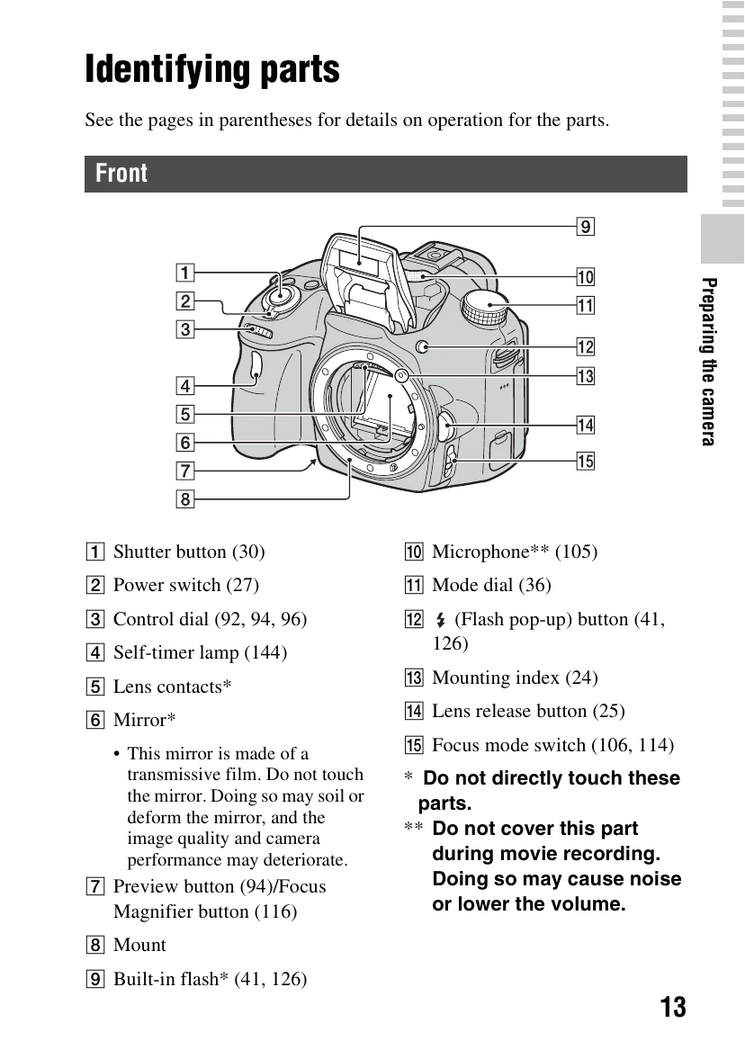 Manual for α58