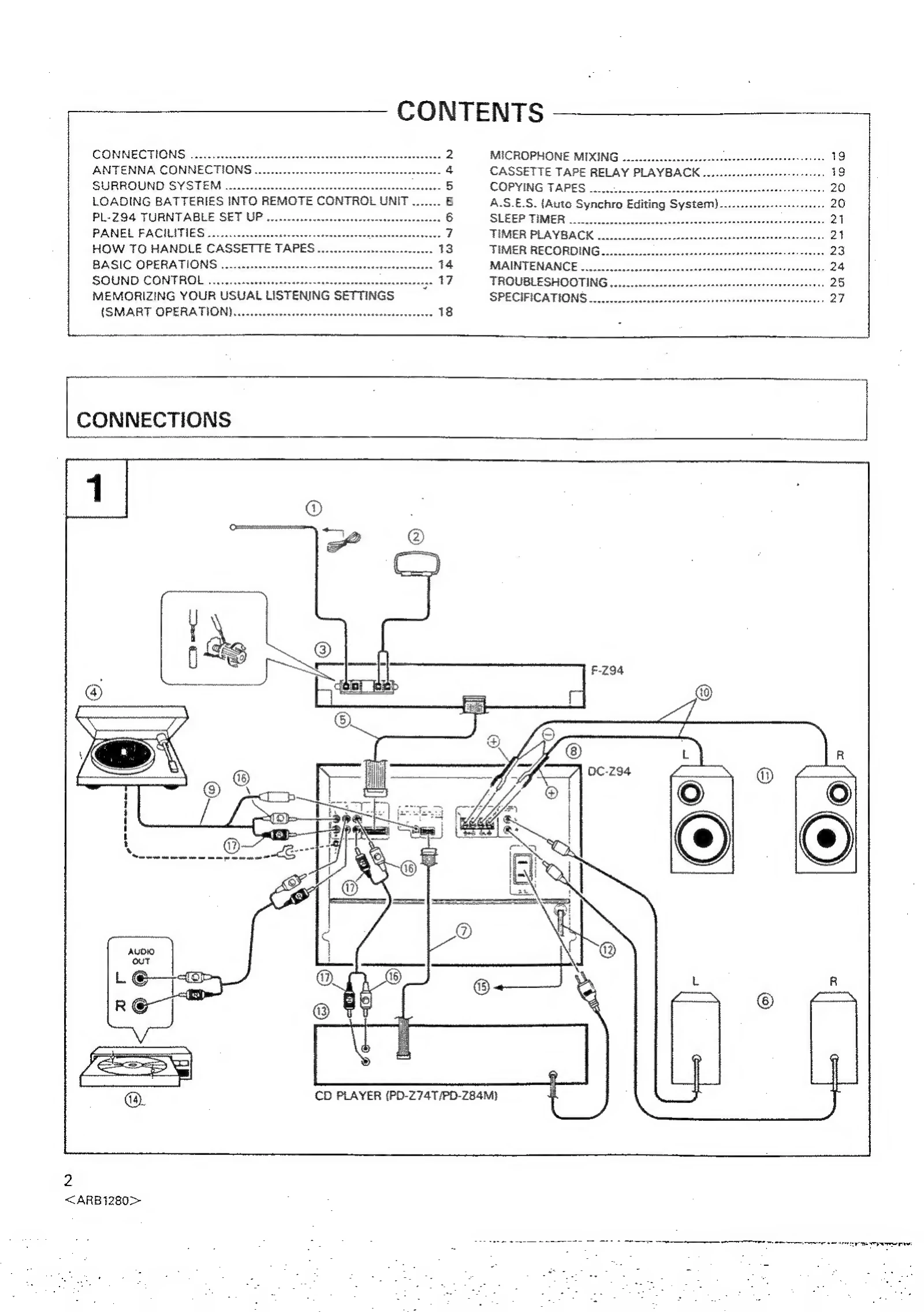 Manual for DC-Z94