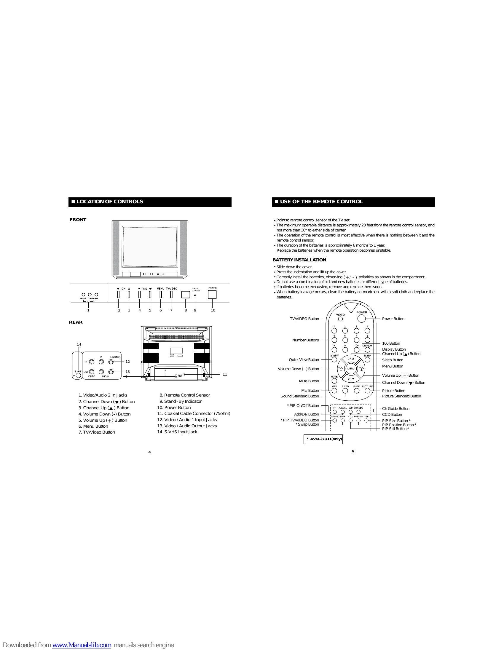 Manual for AVM-27D6 AVM-27D11