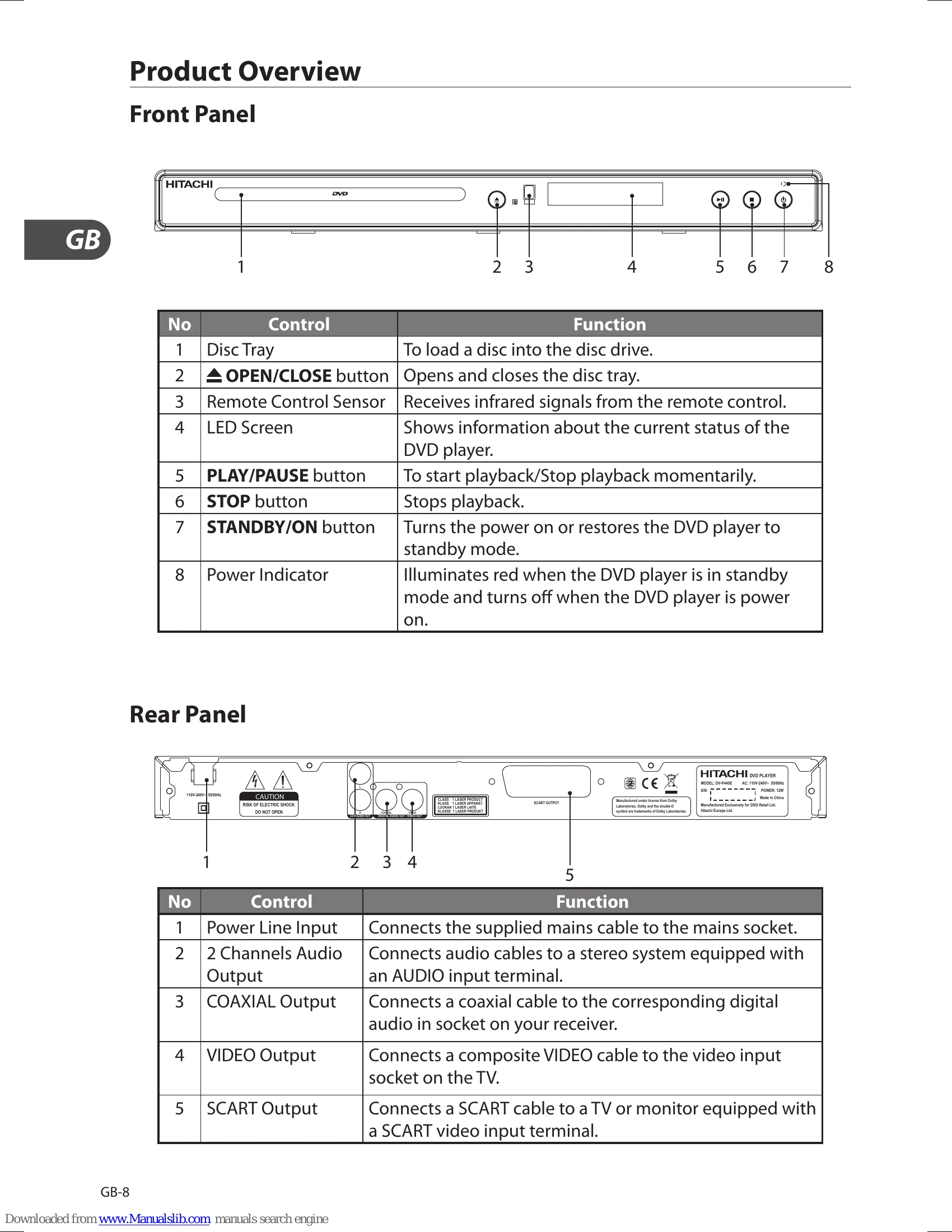 Manual for DV-P445E