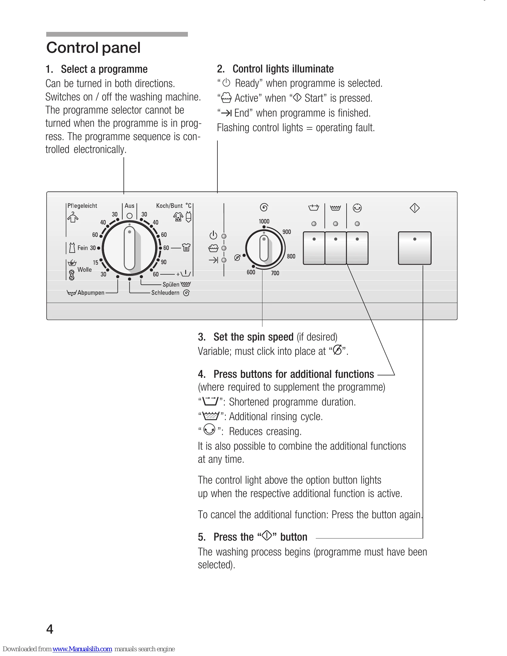 Manual for SIWAMAT XS 1062 XS 862