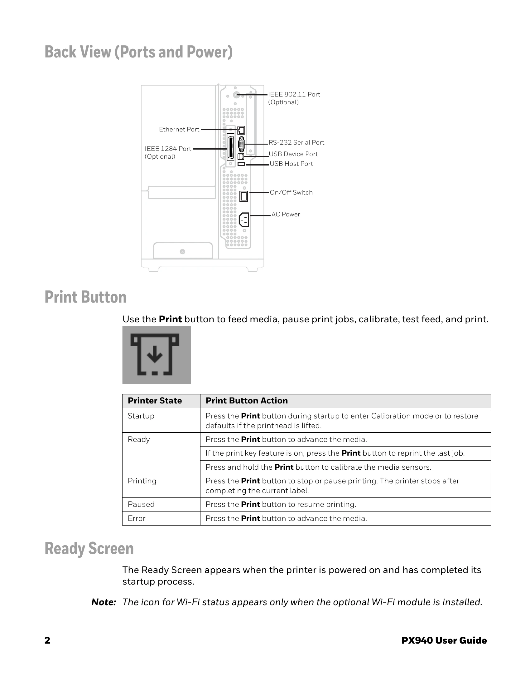 Manual for PX940