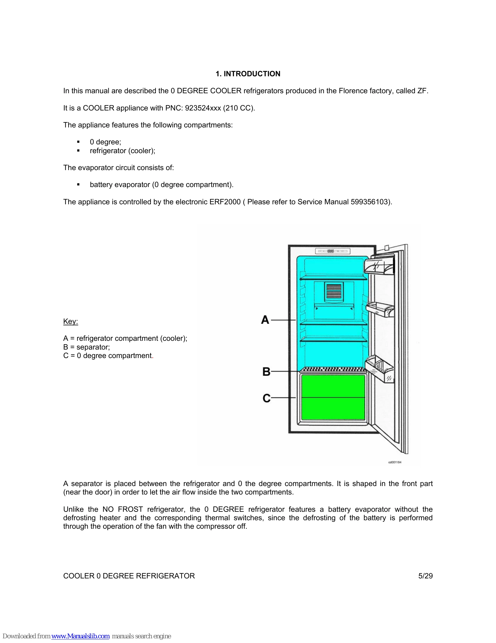 Parts/Service for 0 DEGREE REFRIGERATOR