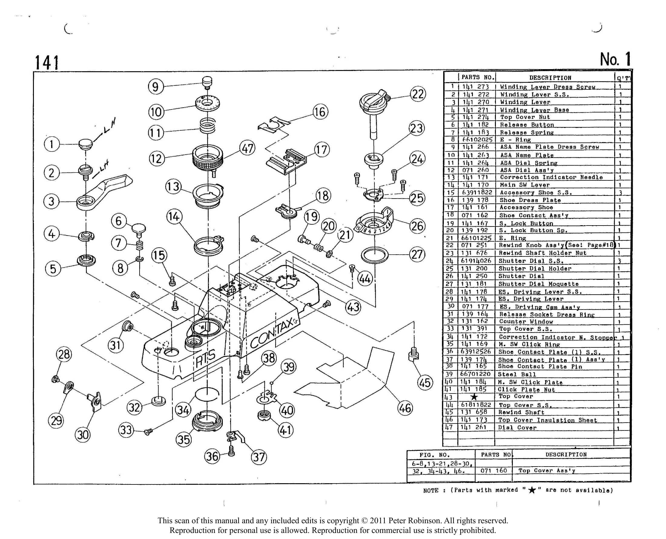 Manual for RTS II QUARTZ