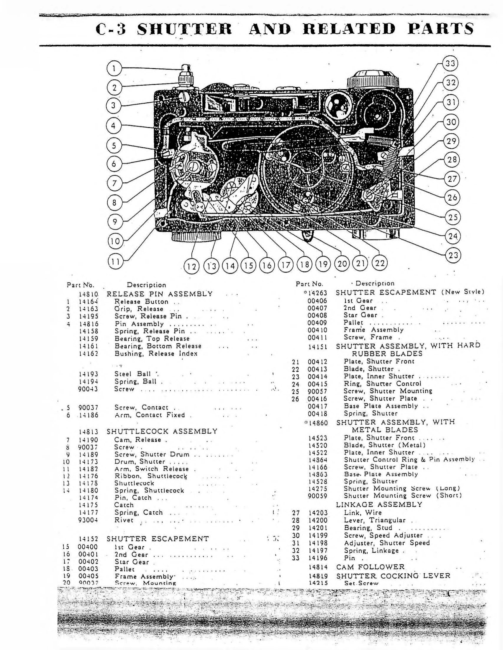 Manual for C3