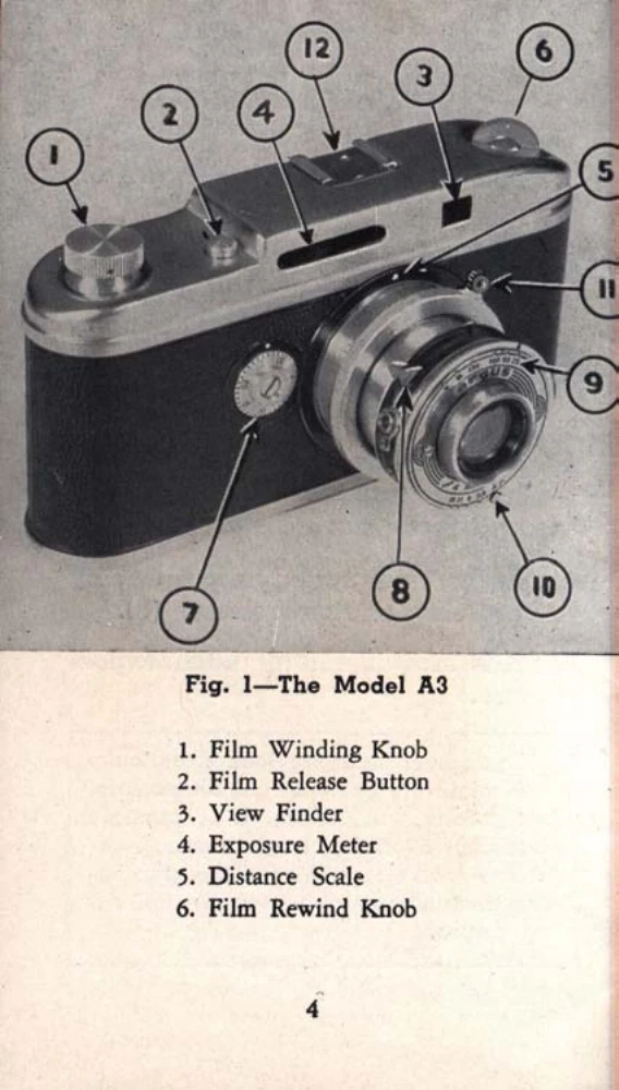 Manual for Colorcamera Model A3