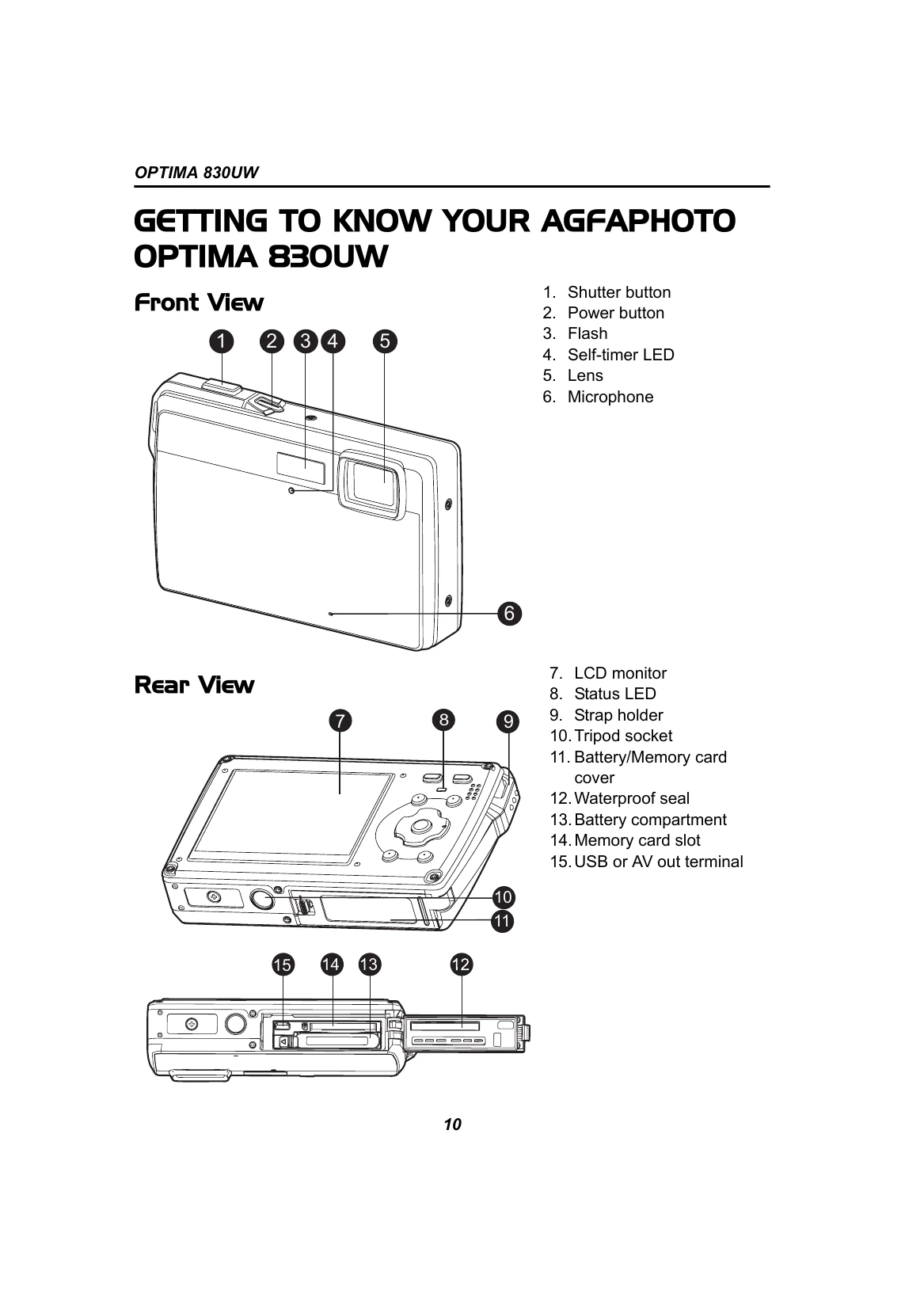 Manual for OPTIMA 830UW