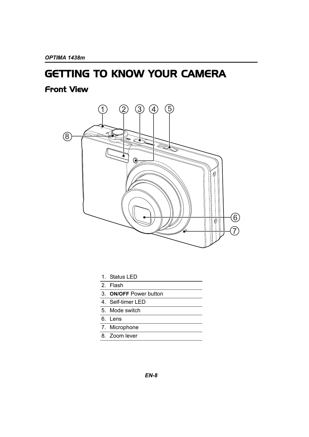 Manual for OPTIMA 1438m