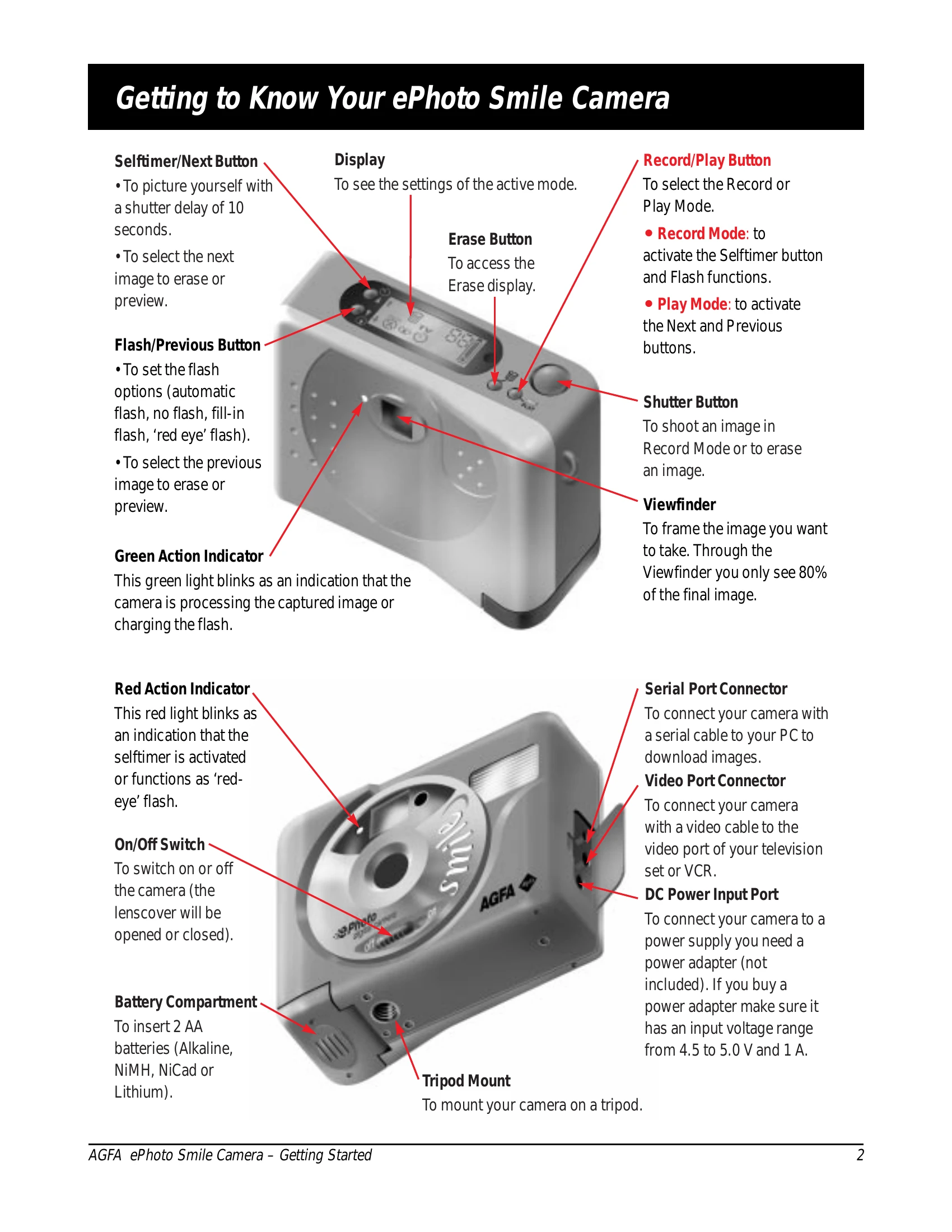 Manual for ePhoto Smile Camera