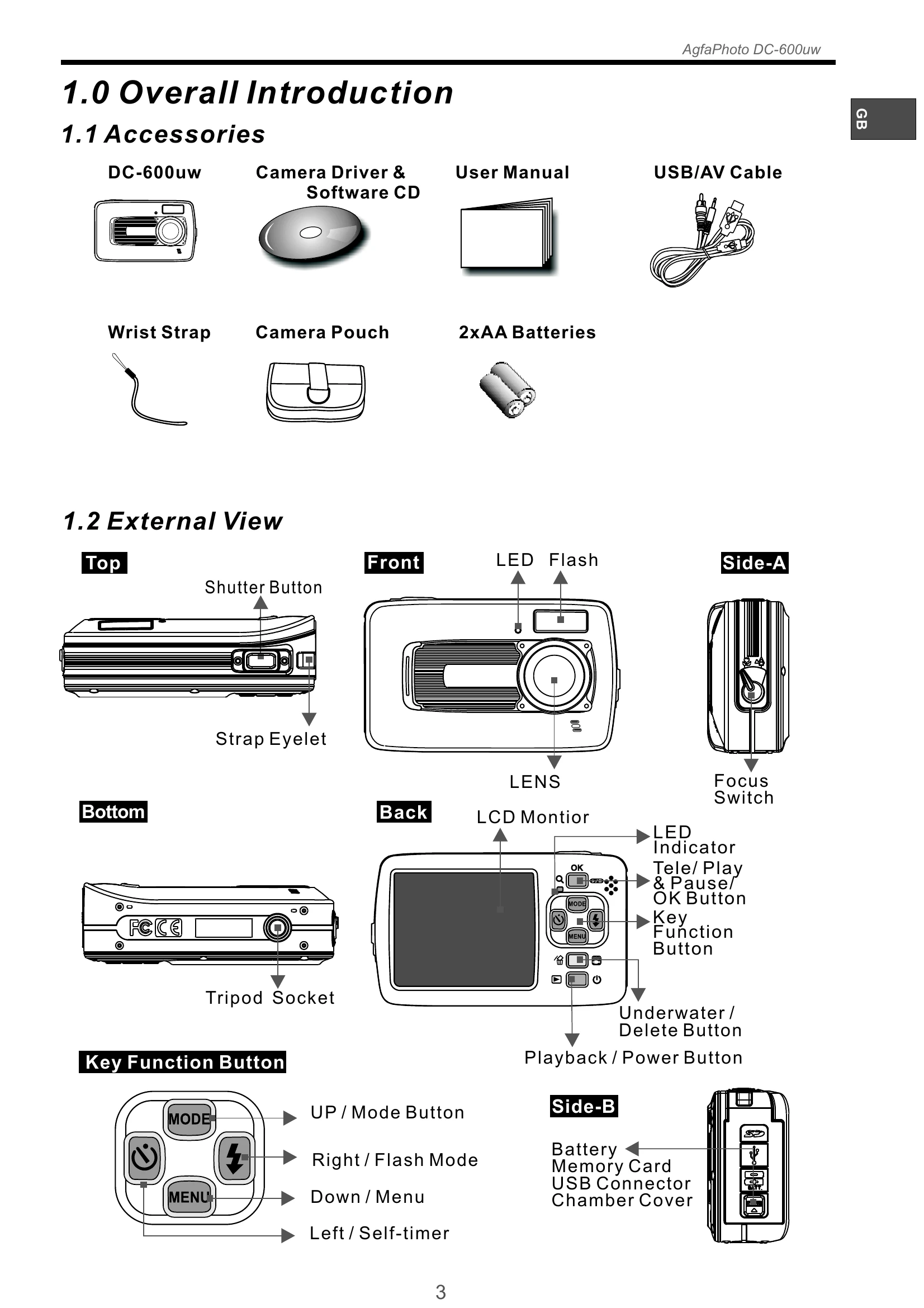 Manual for DC-600uw