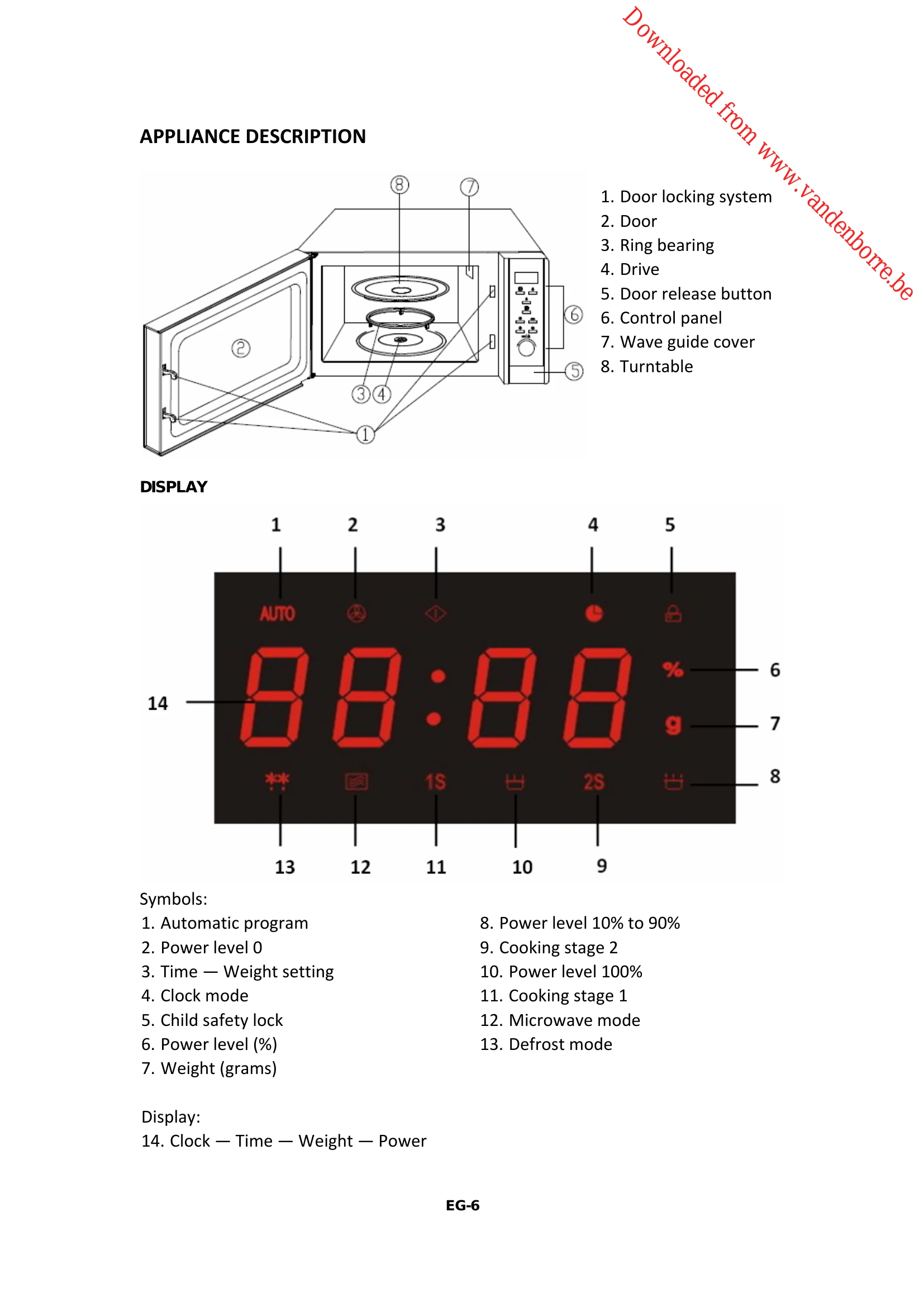 Manual for MO28ES