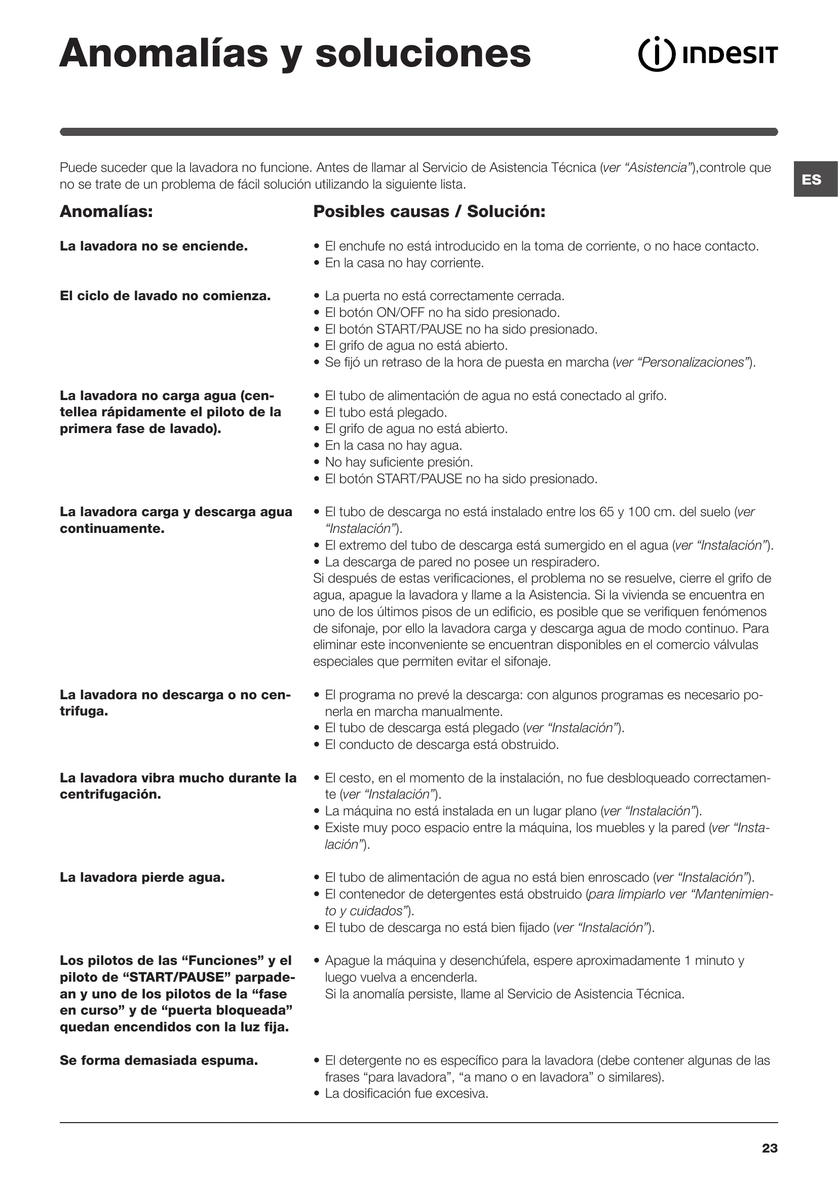 Manual for IWC 61251
