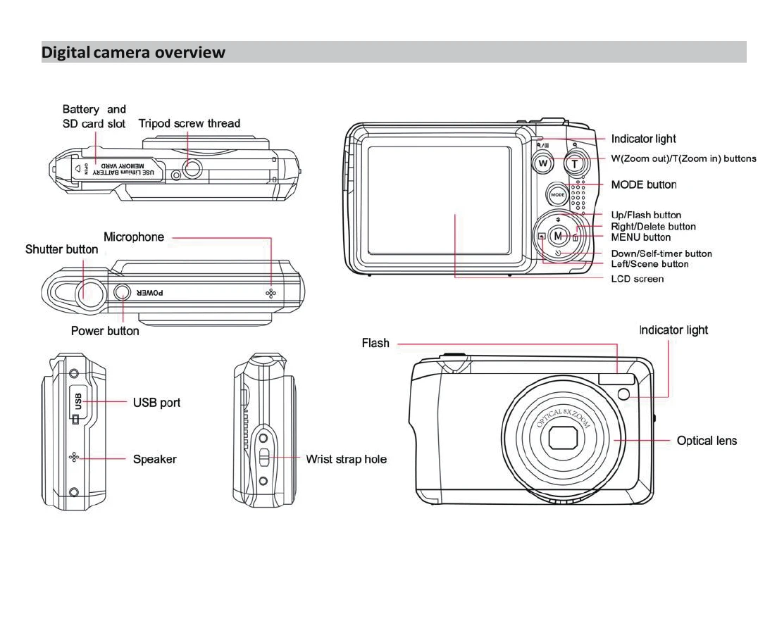 Manual for DC8200
