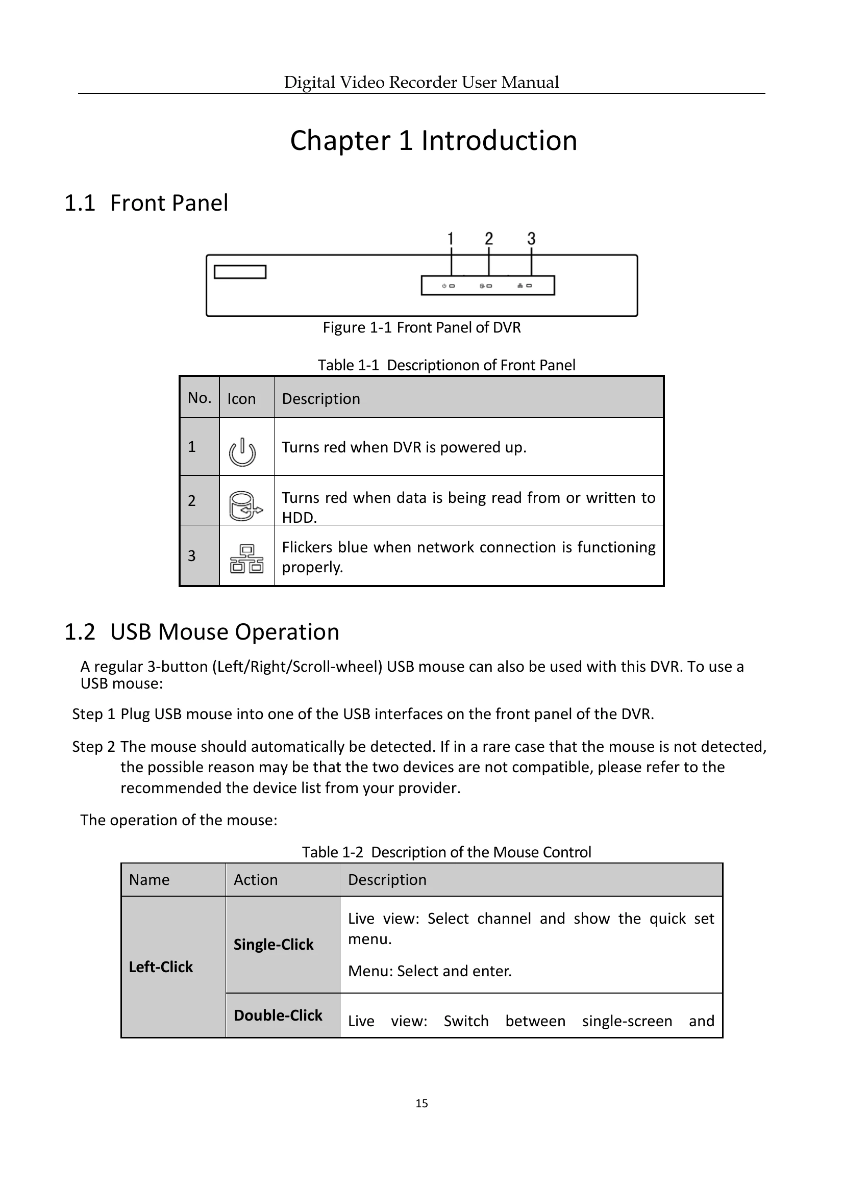 Manual for C8XVR