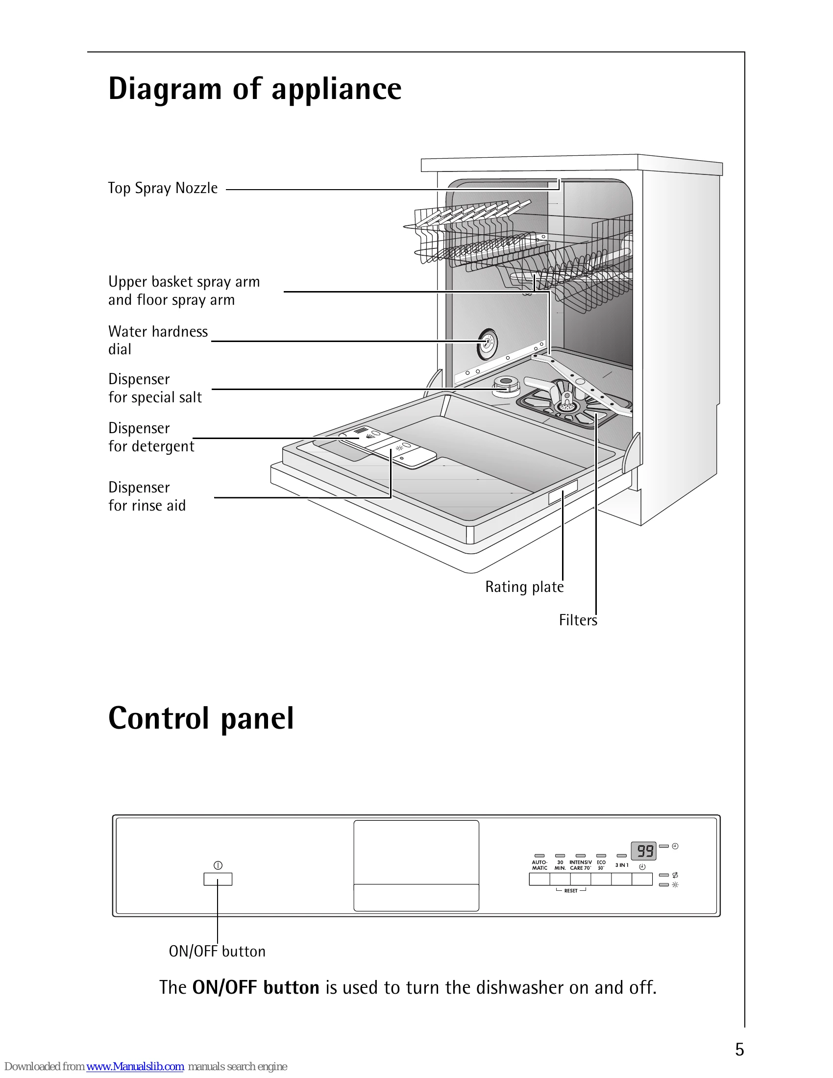 Manual for 40860