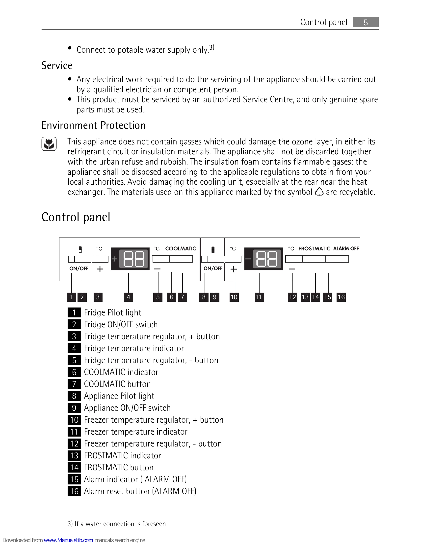 Manual for C 8 18 42-6i