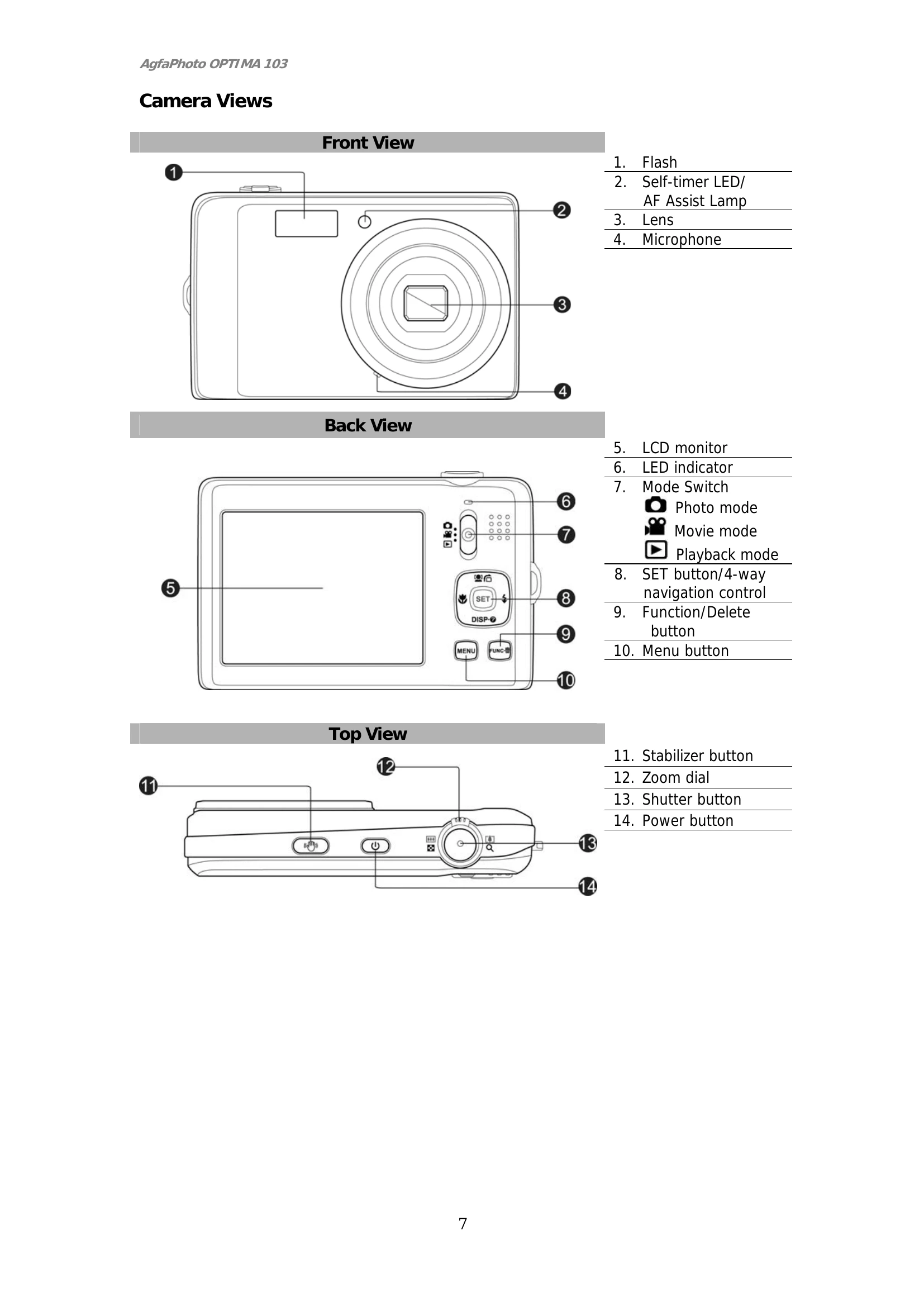 Manual for OPTIMA 103
