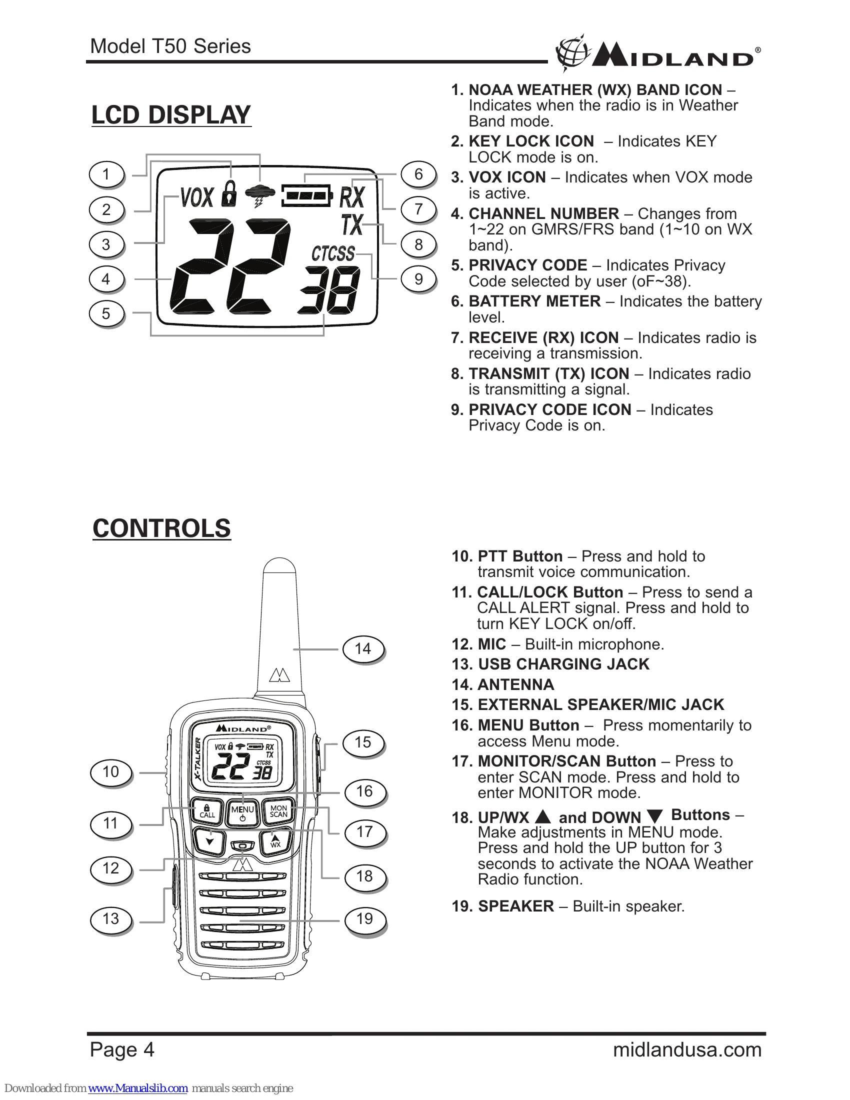 Manual for T50 Series