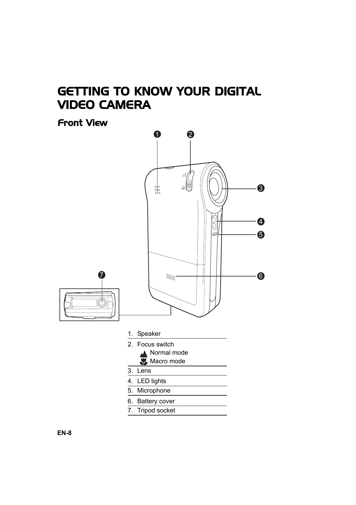 Manual for DV-5000HD