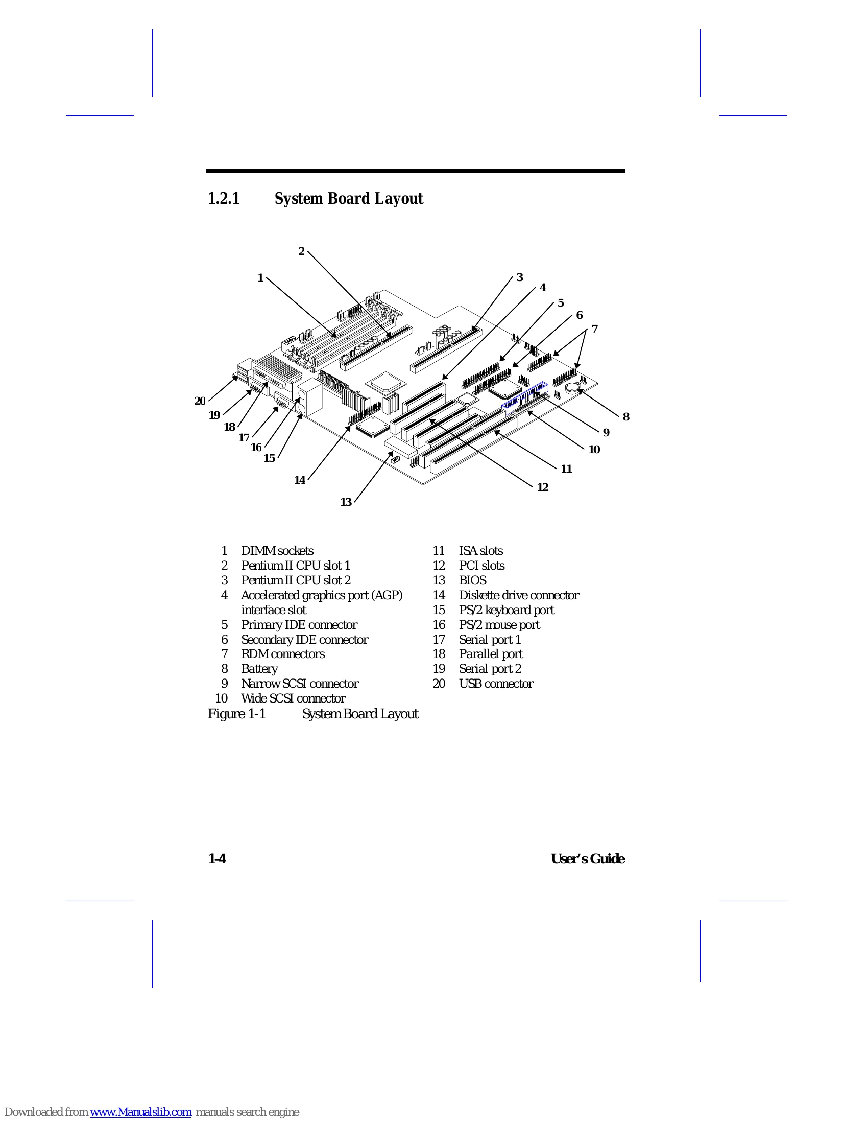 Manual for Pentium II