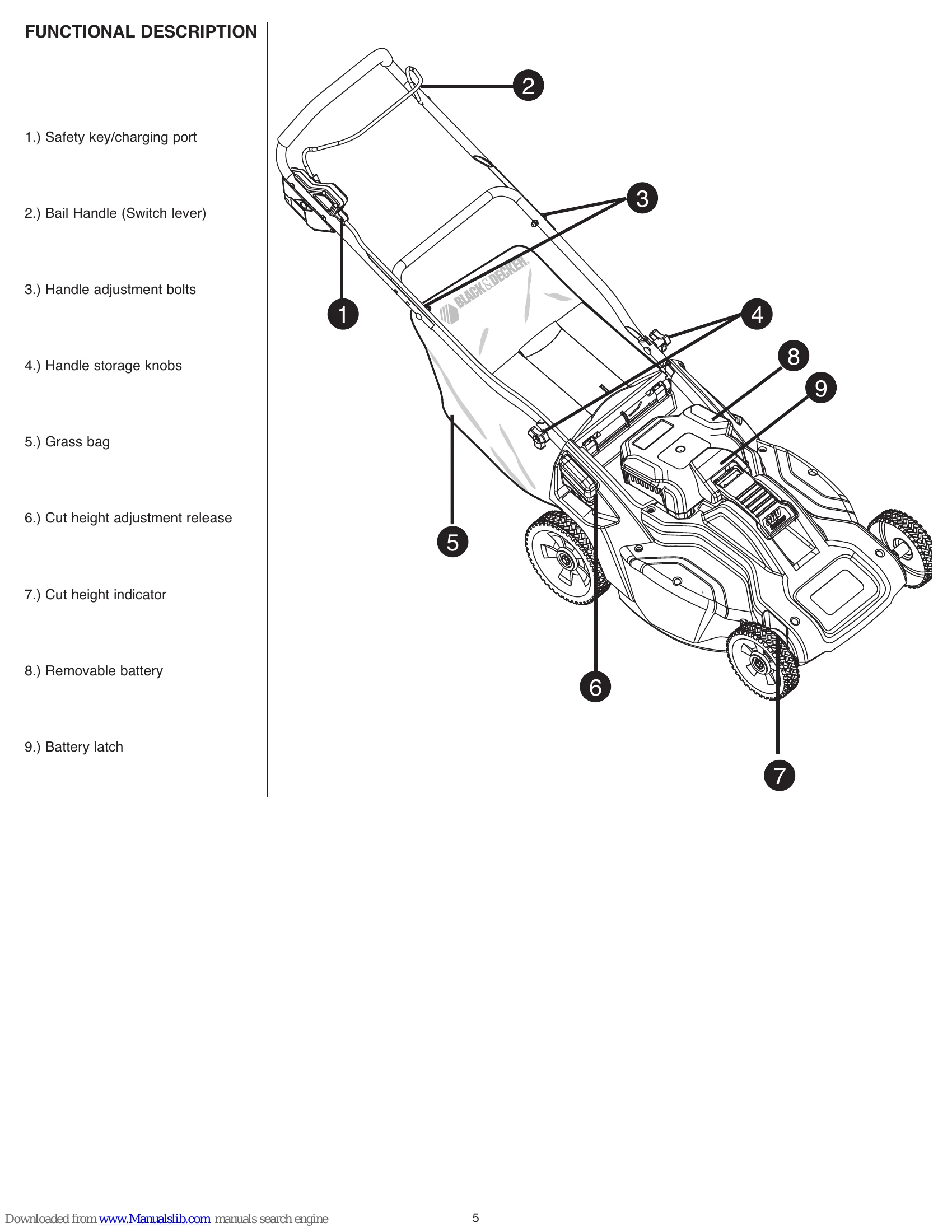 Manual for CM1936