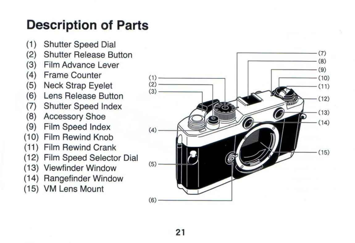Manual for BESSA-T