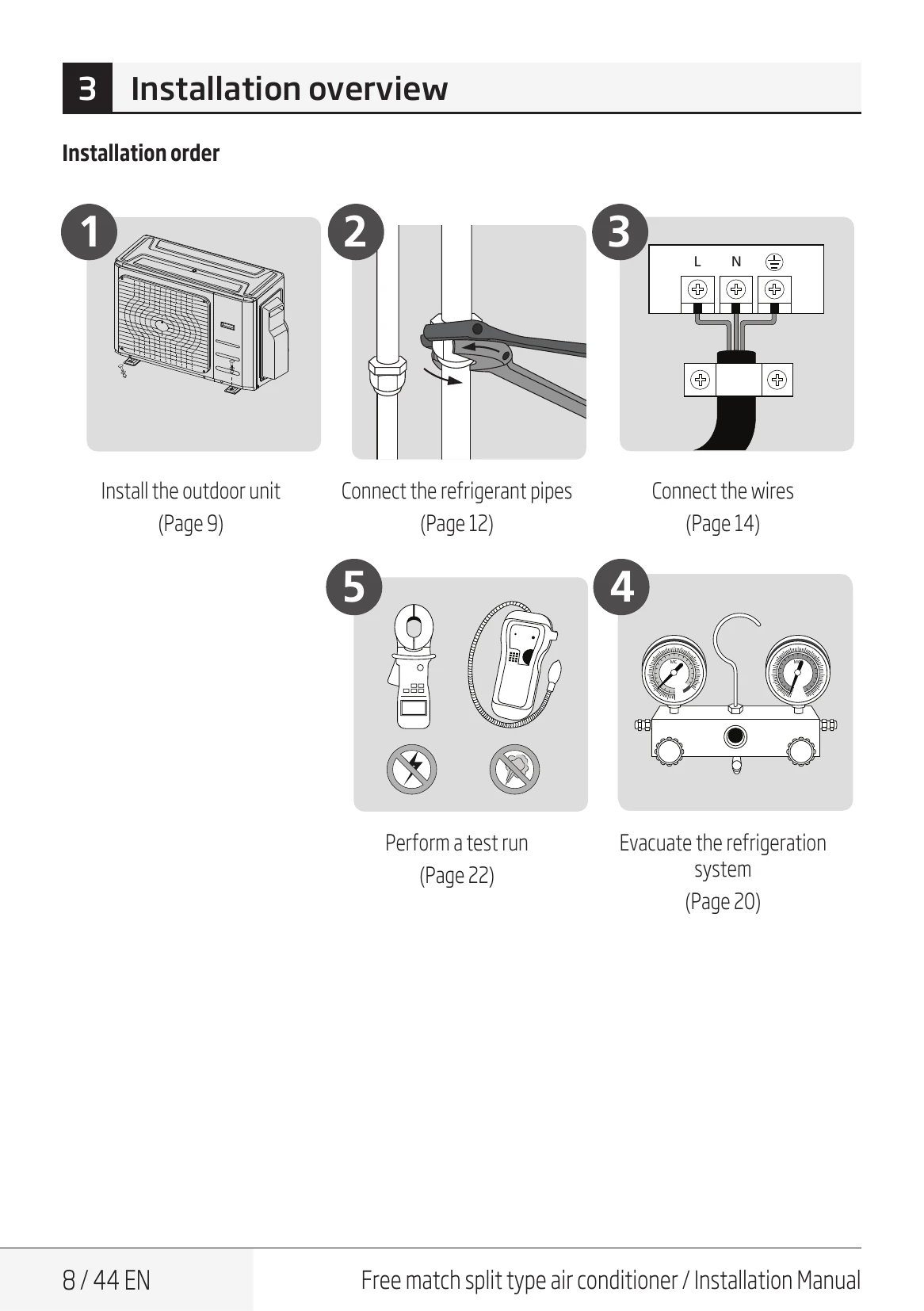 Installation Guide for BNFI 090