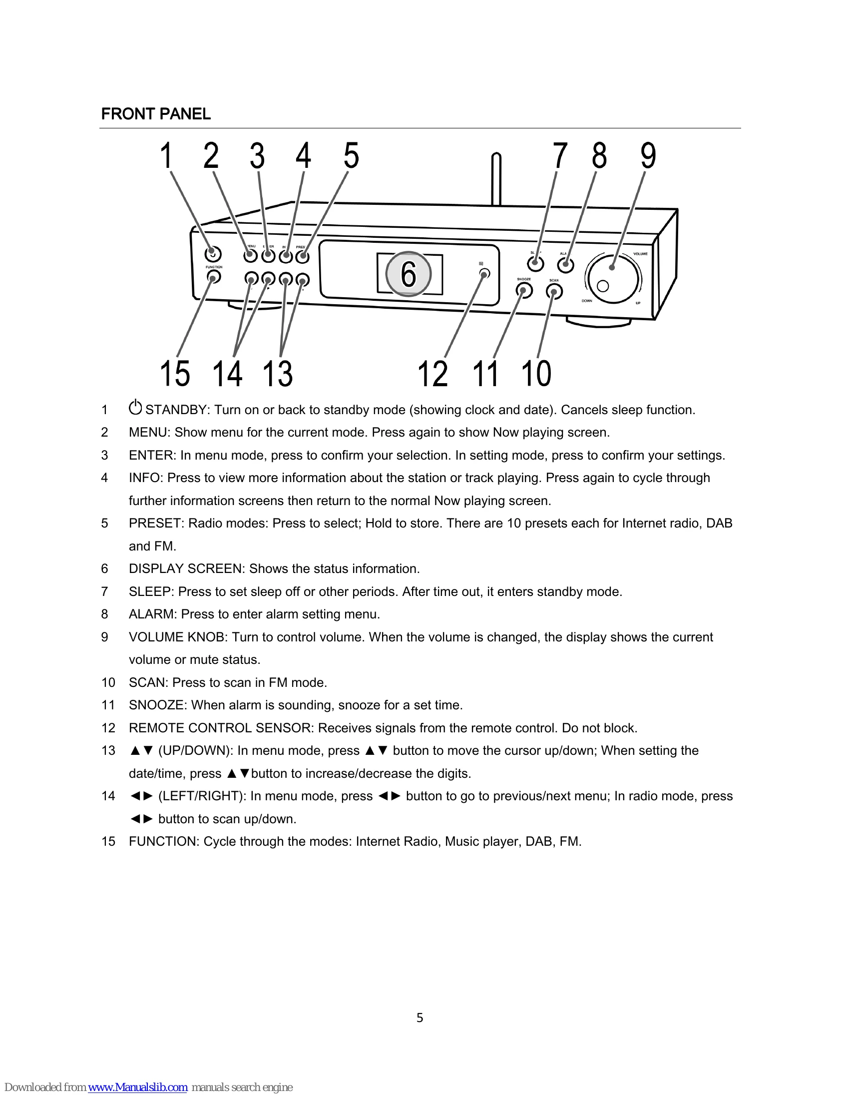 Manual for IR 4427