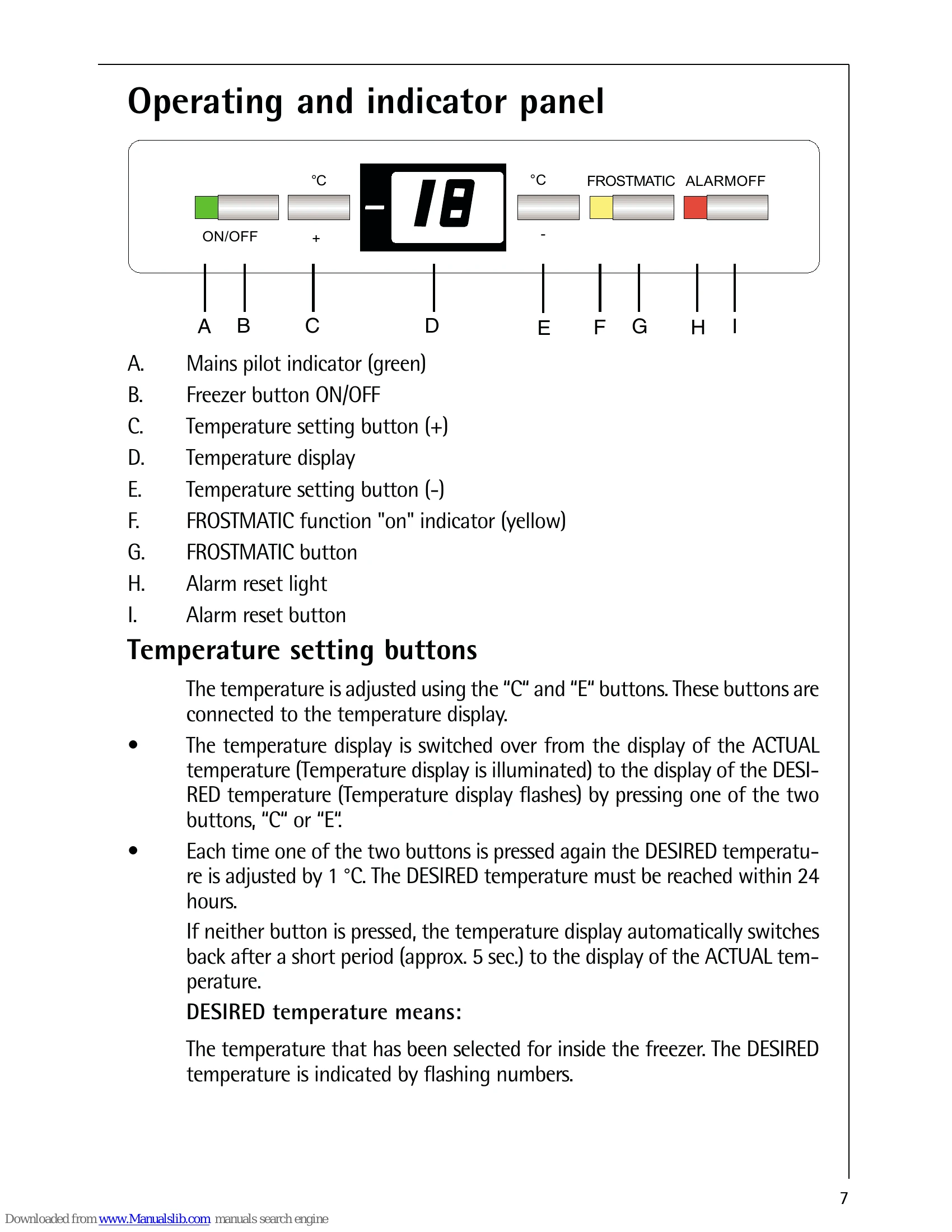 Manual for G 9 18 50-4 i