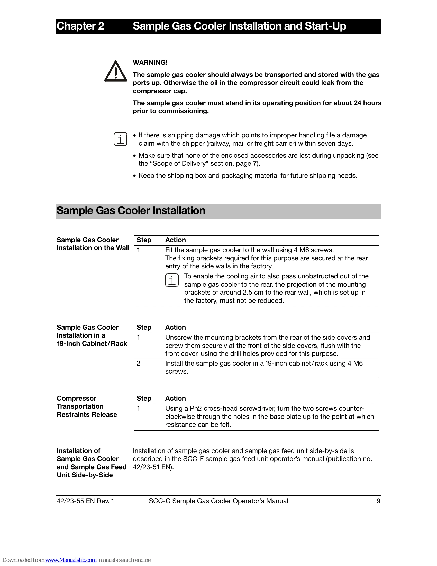 Manual for SCC-C