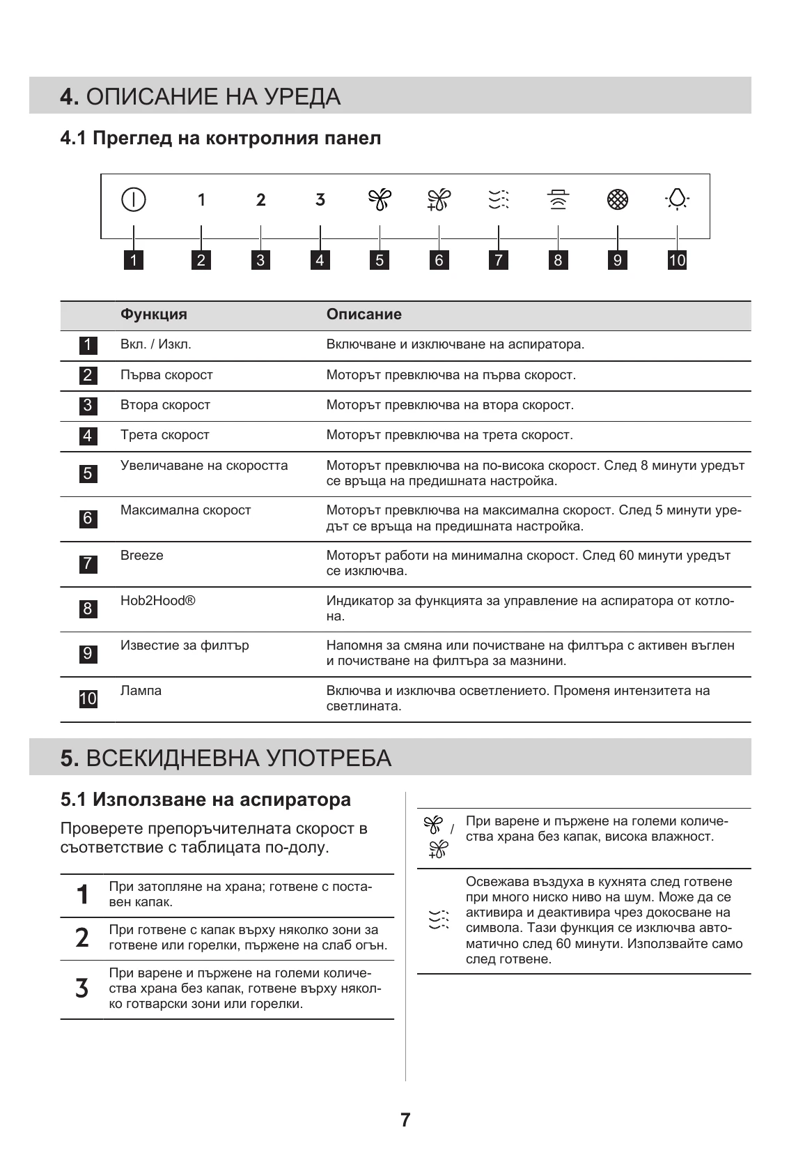 Manual for DKS7671T