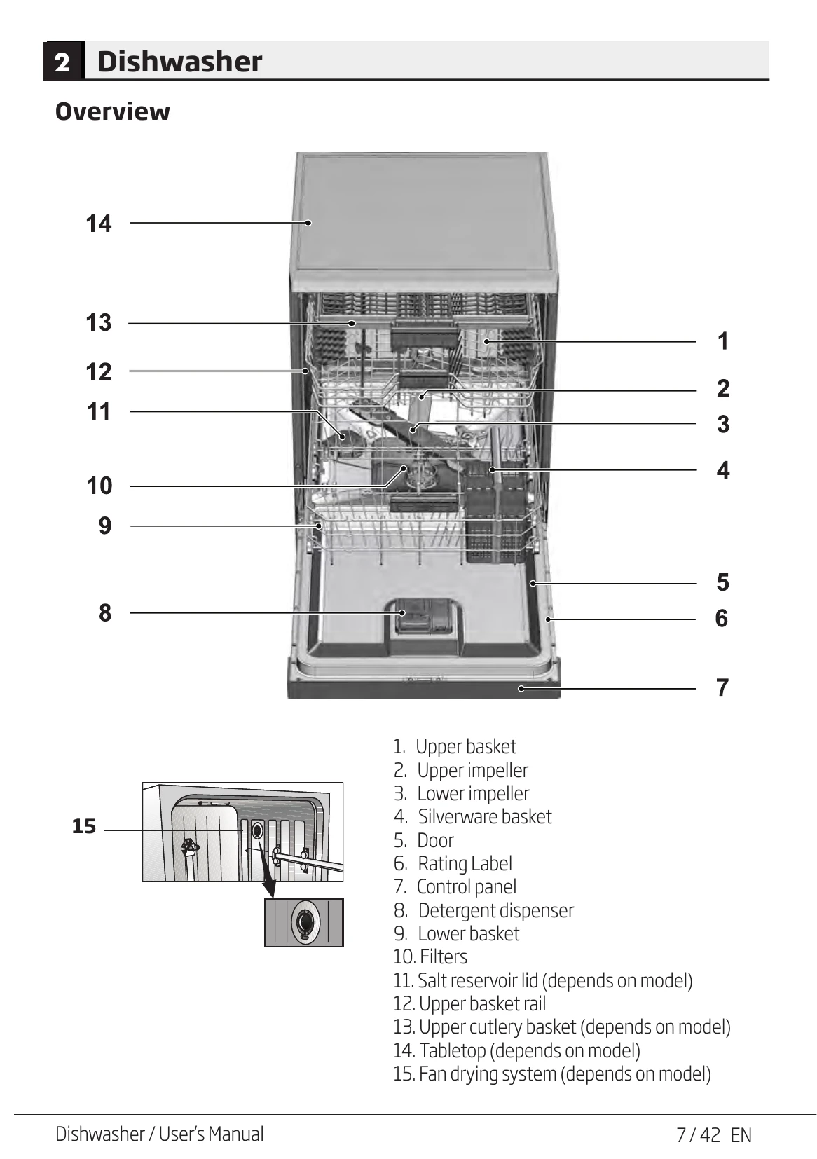 Manual for BDF1410X