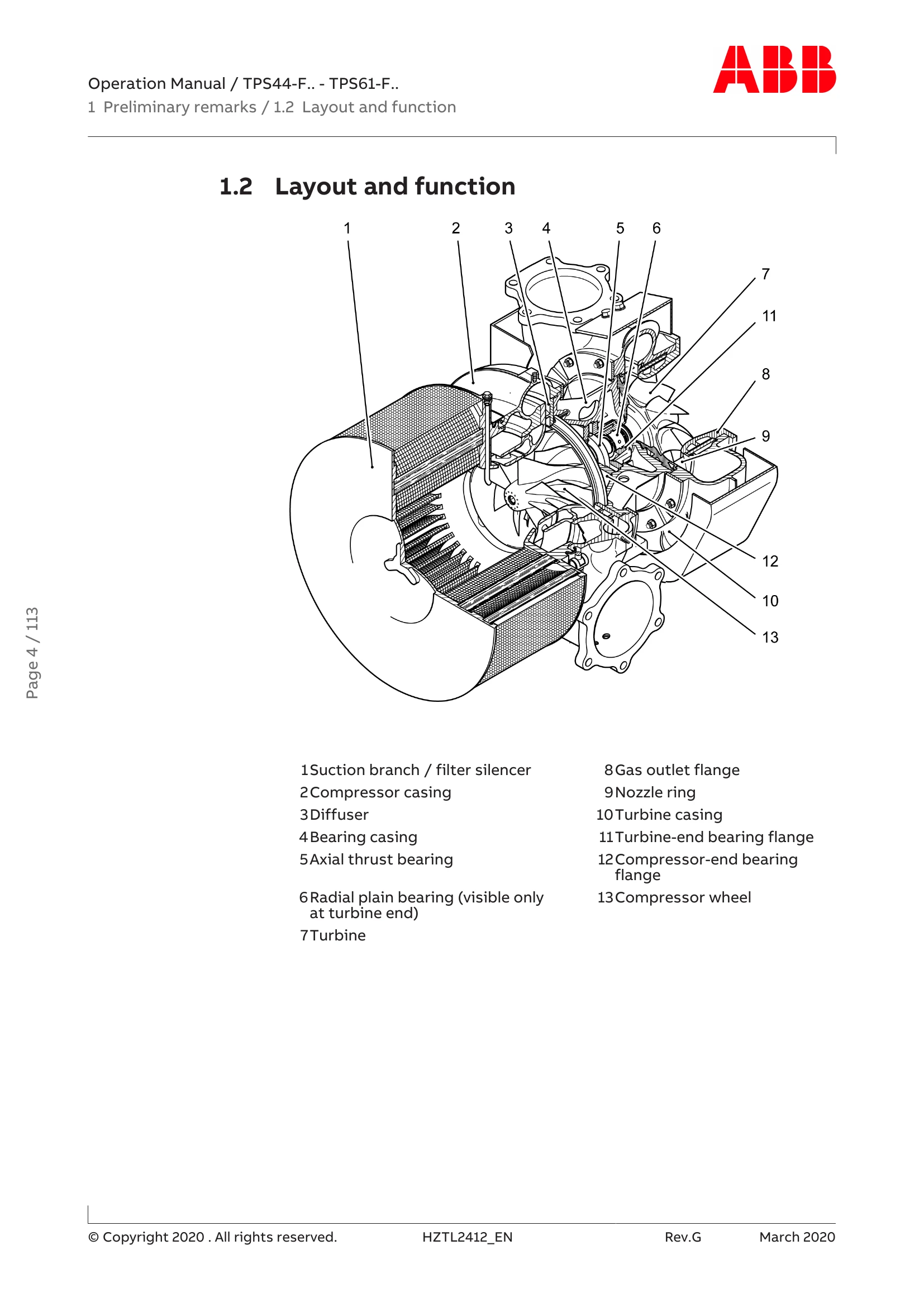 Manual for TPS48-F32