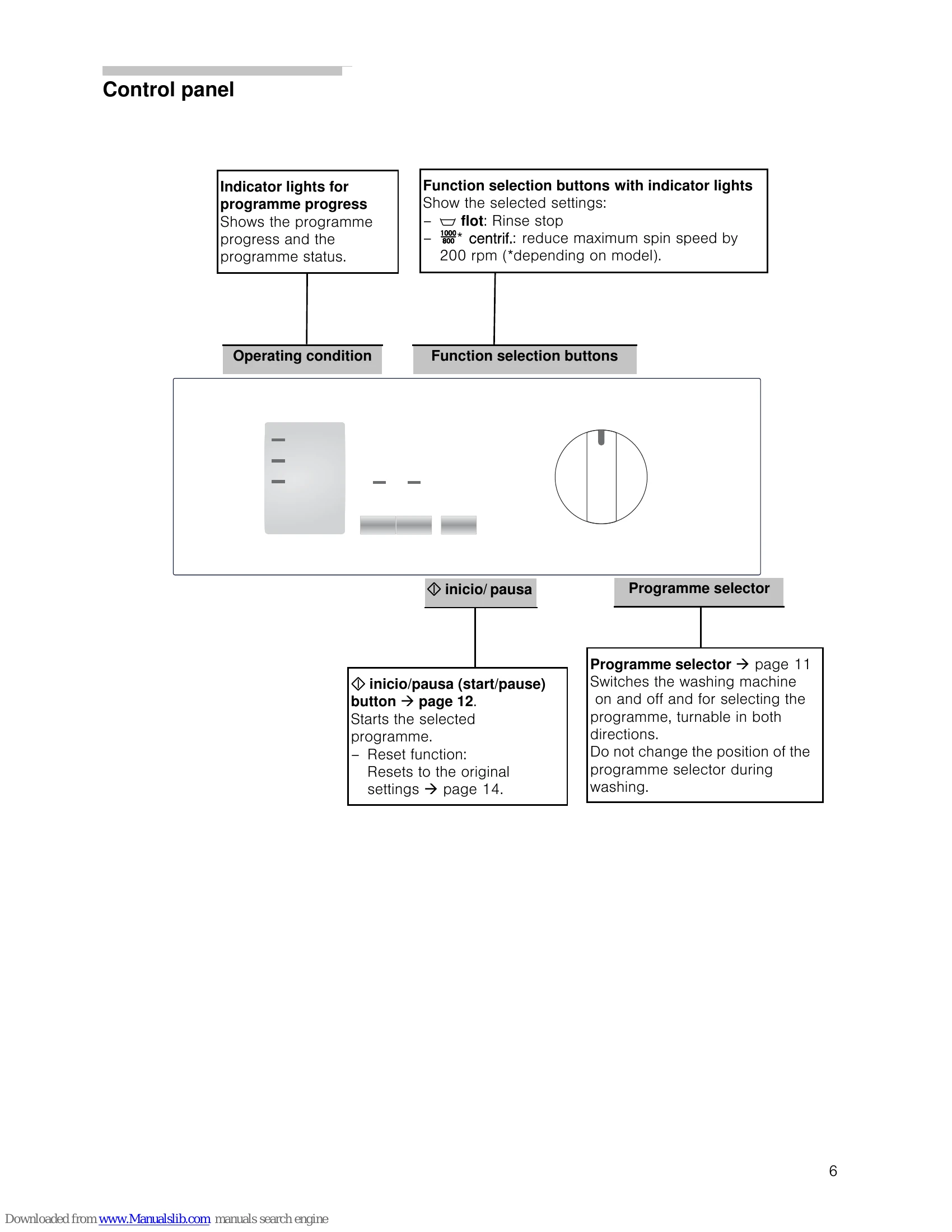 Manual for 3TI60081A