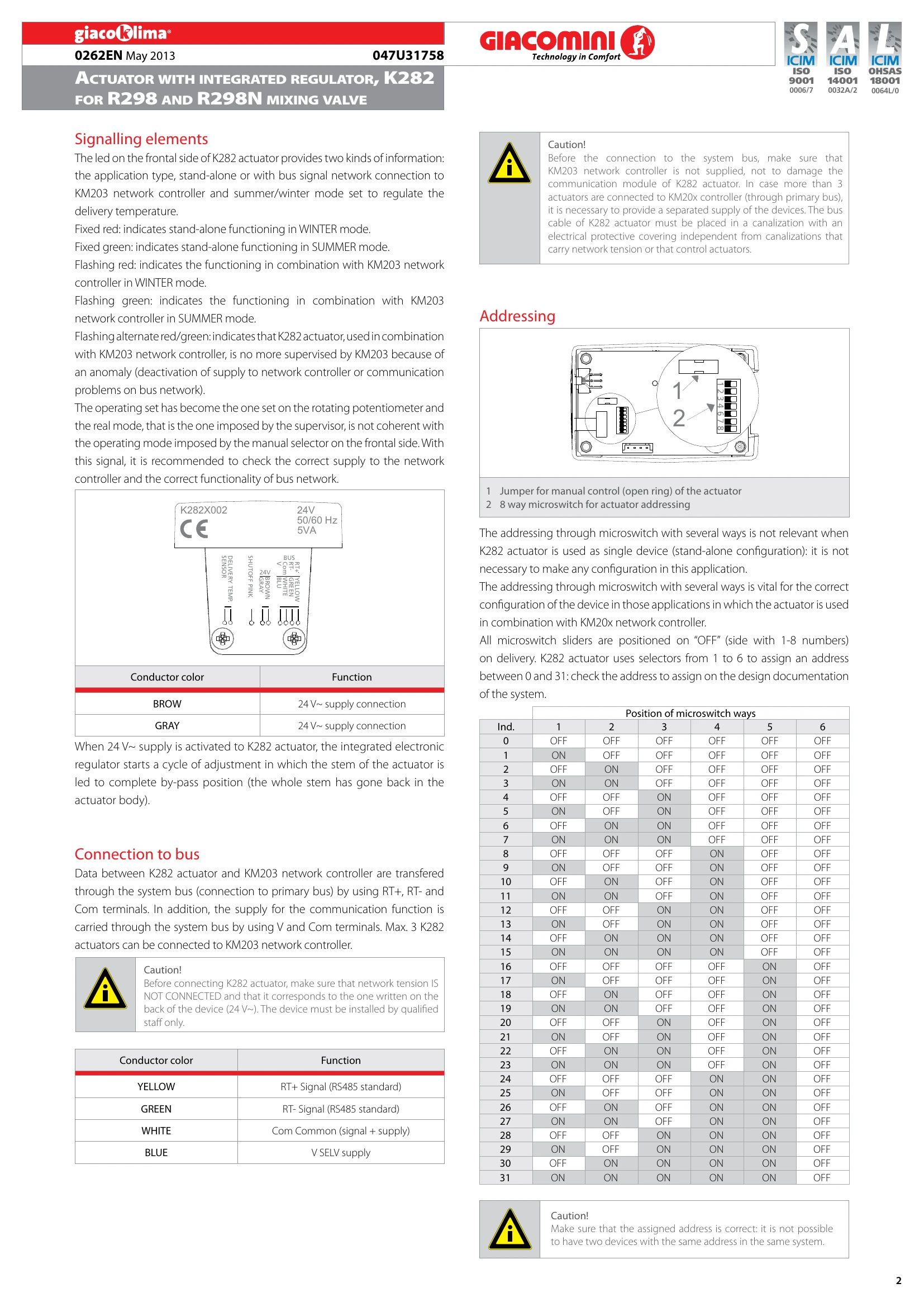 Spec Sheet for K282