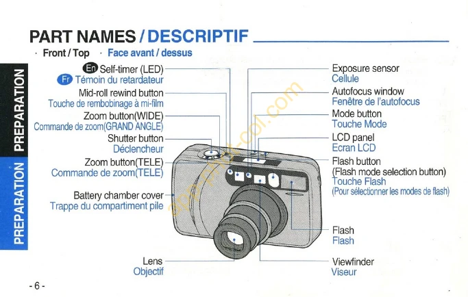 Manual for Fino 1050s