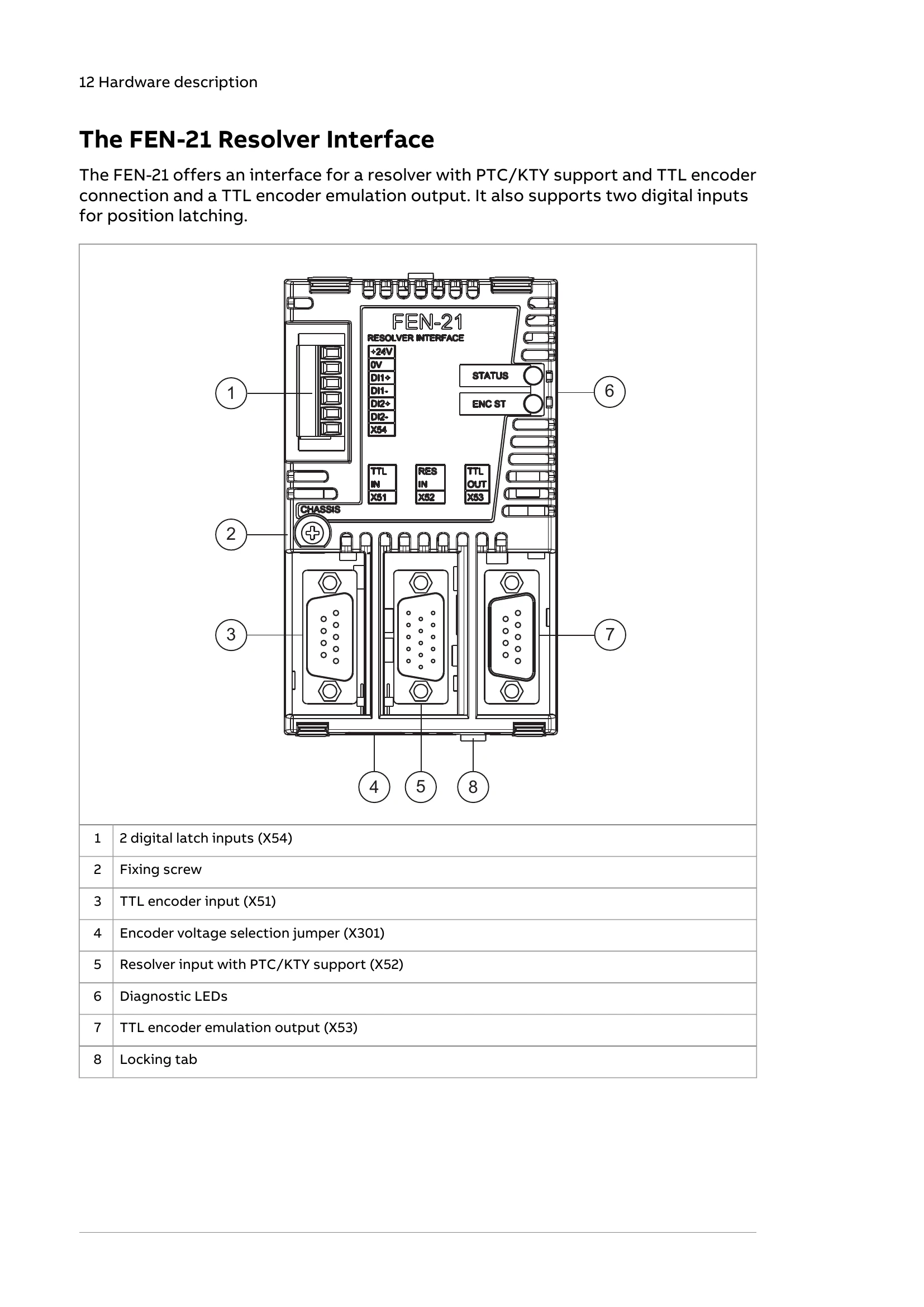 Manual for FEN-21