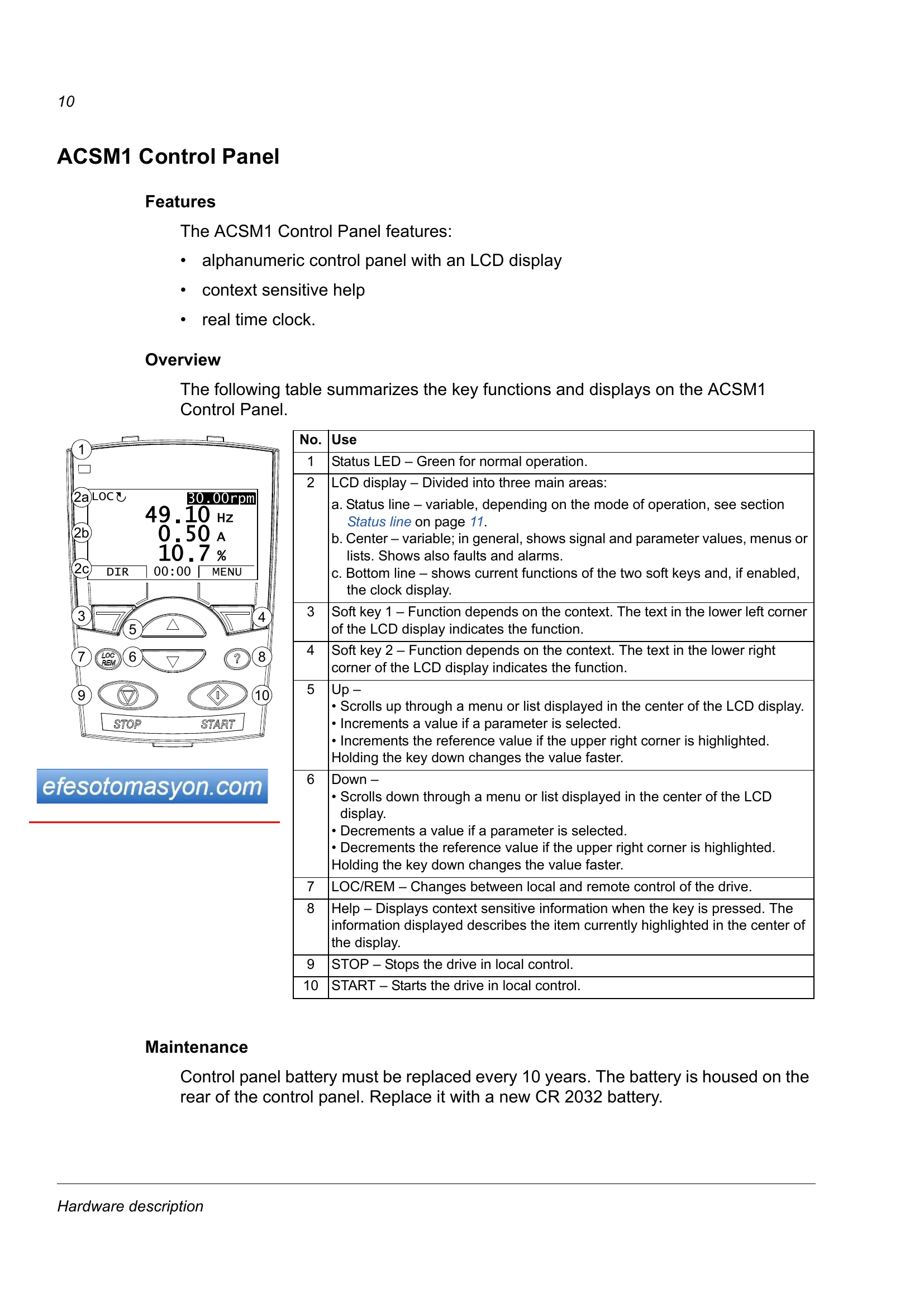 Manual for ACSM1