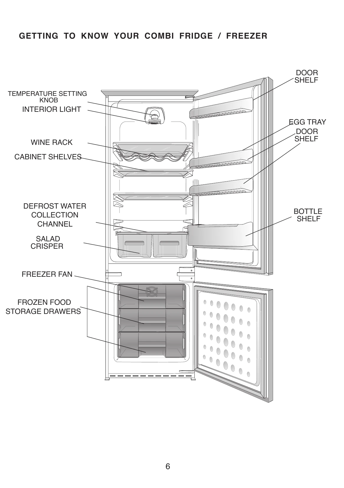 Manual for BC73FC