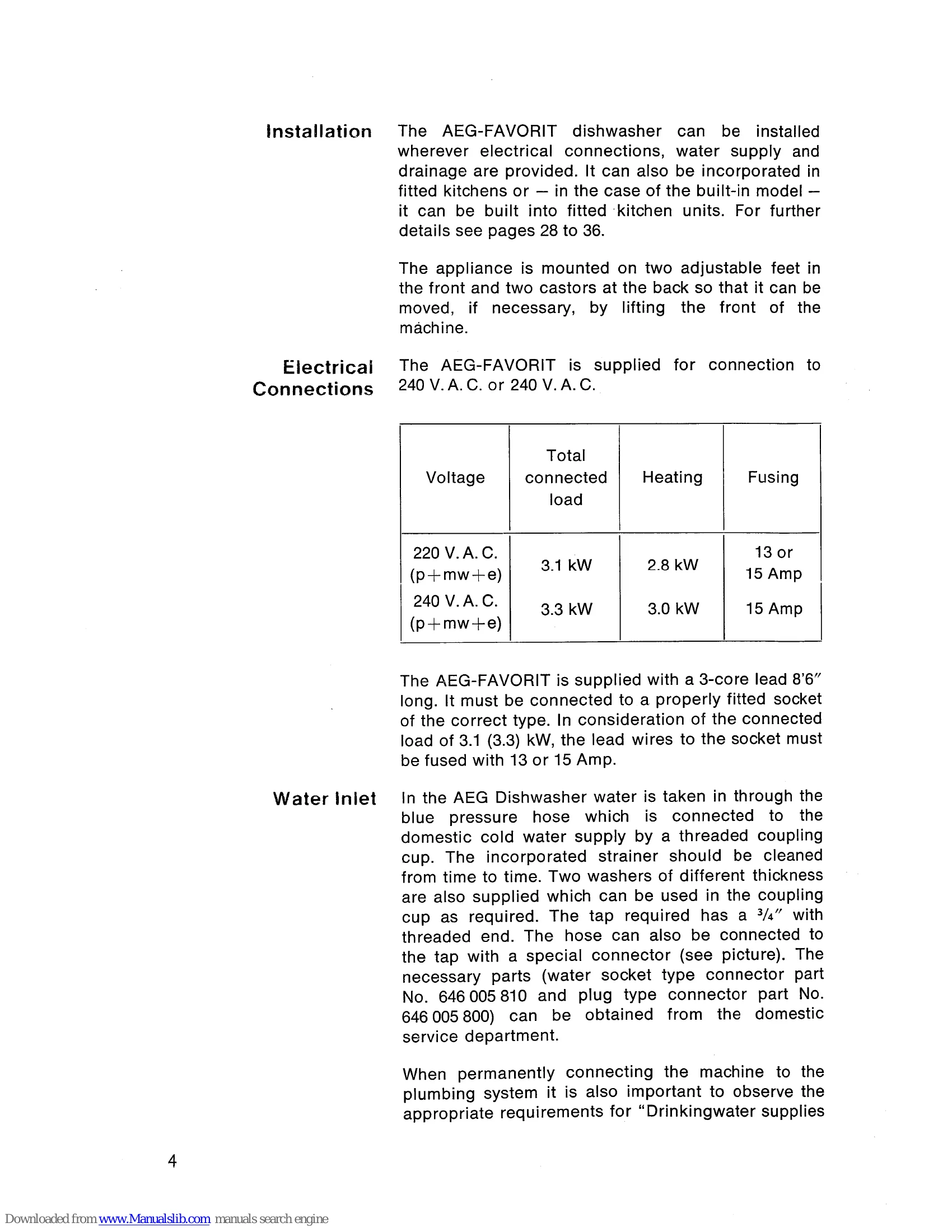 Manual for FAVORIT