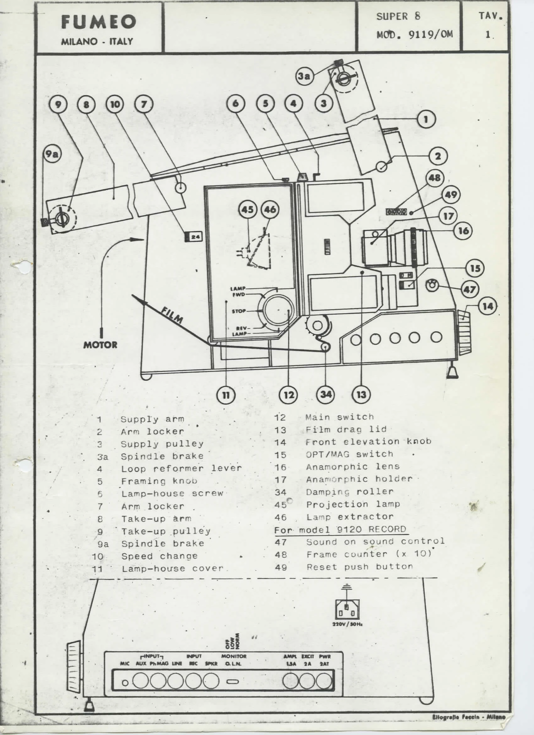 Manual for 9119/OM