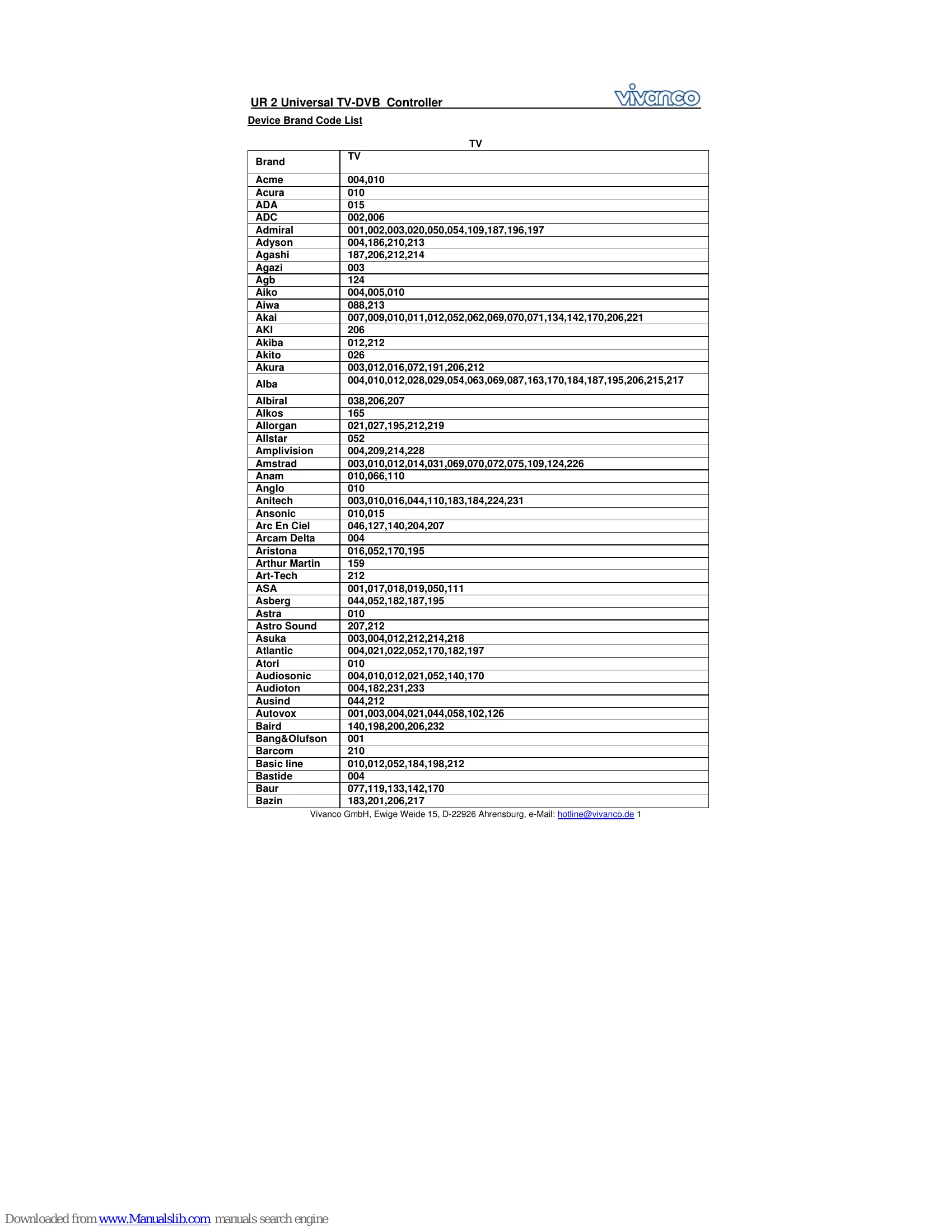 Manual for UR 2