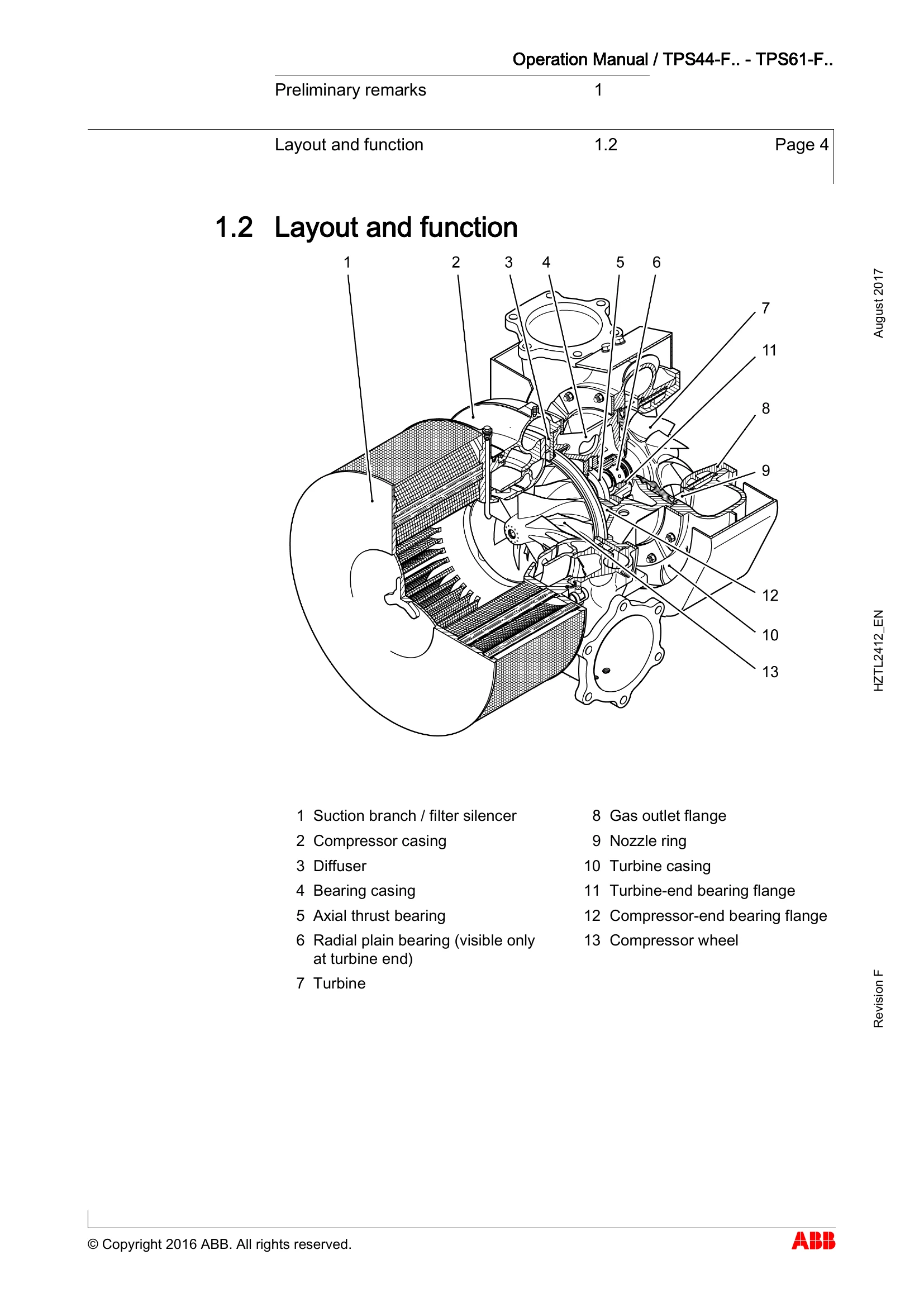 Manual for TPS52-F32